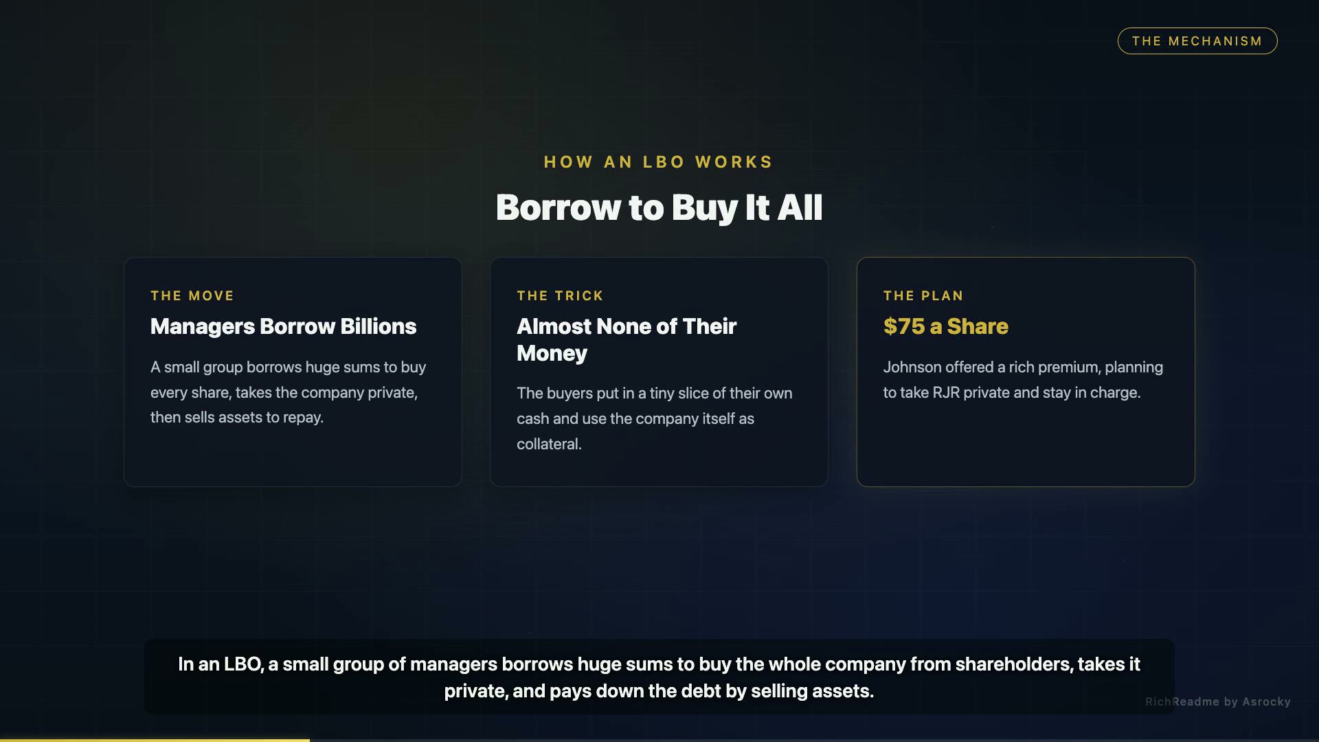 Borrow to Buy It All