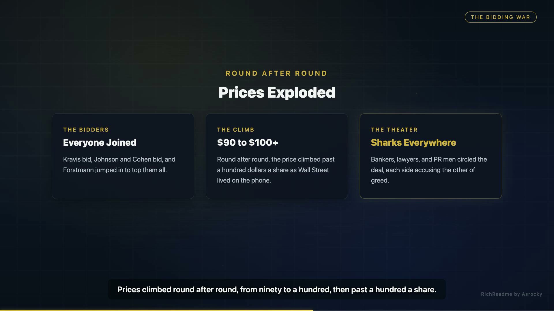 Prices Exploded