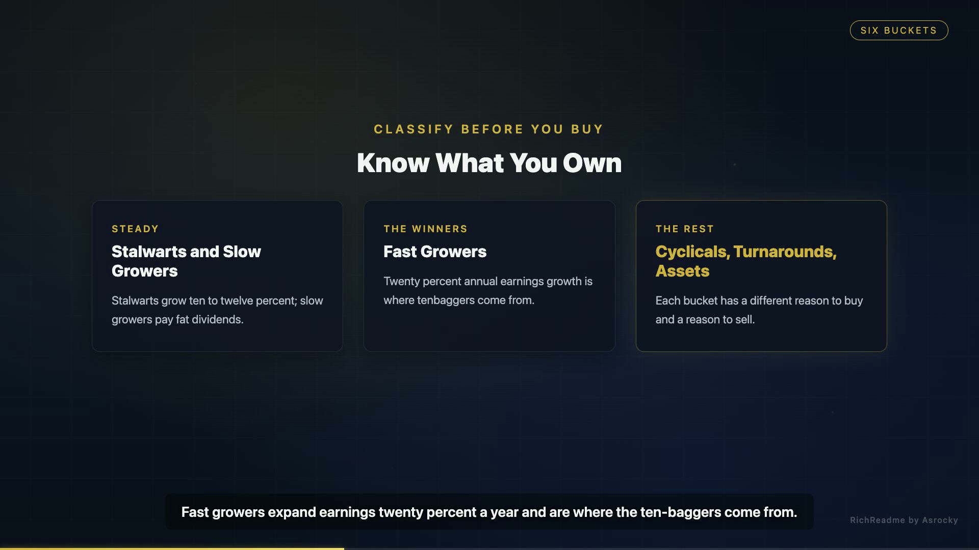Know What You Own