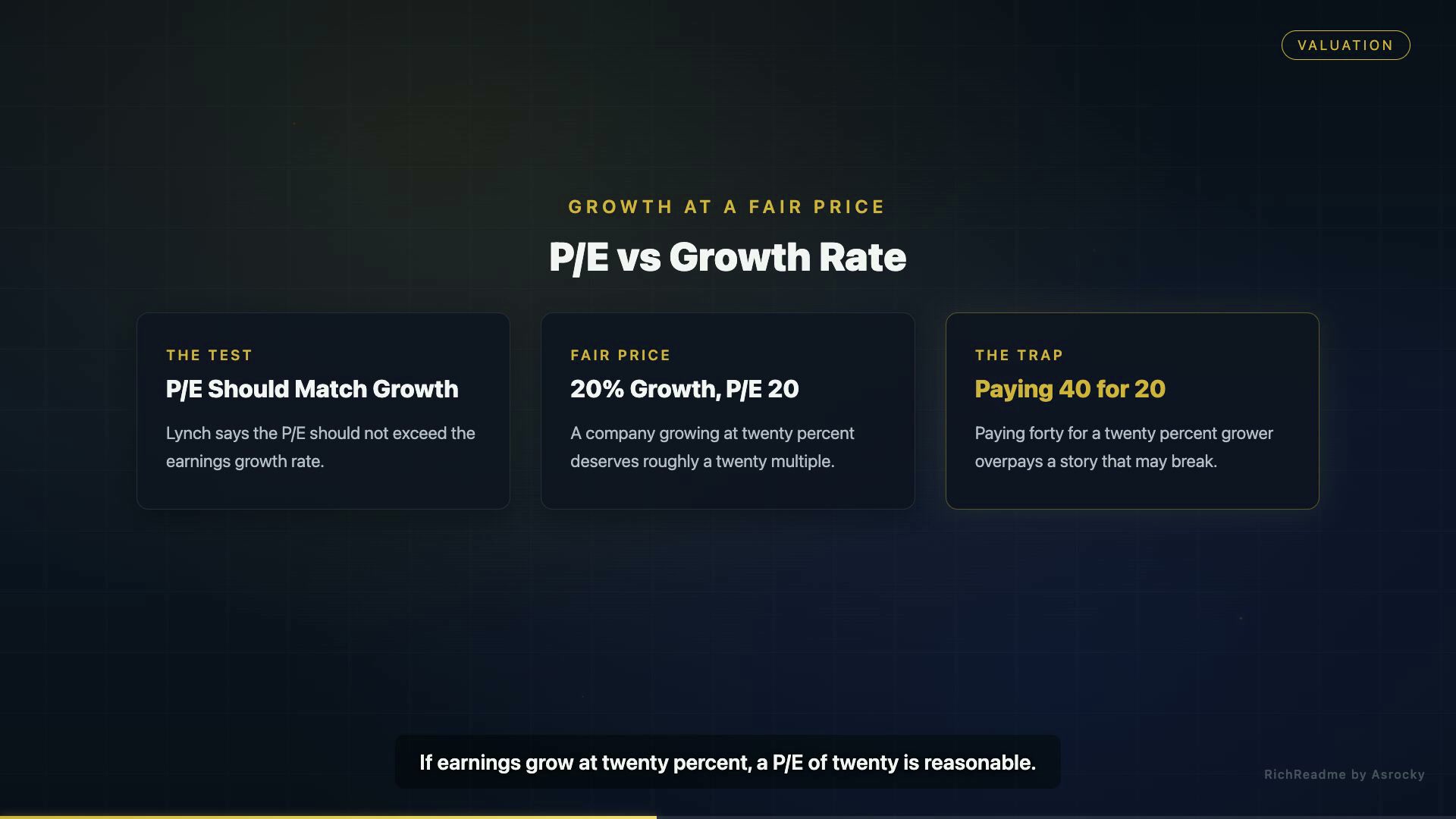 P/E vs Growth Rate
