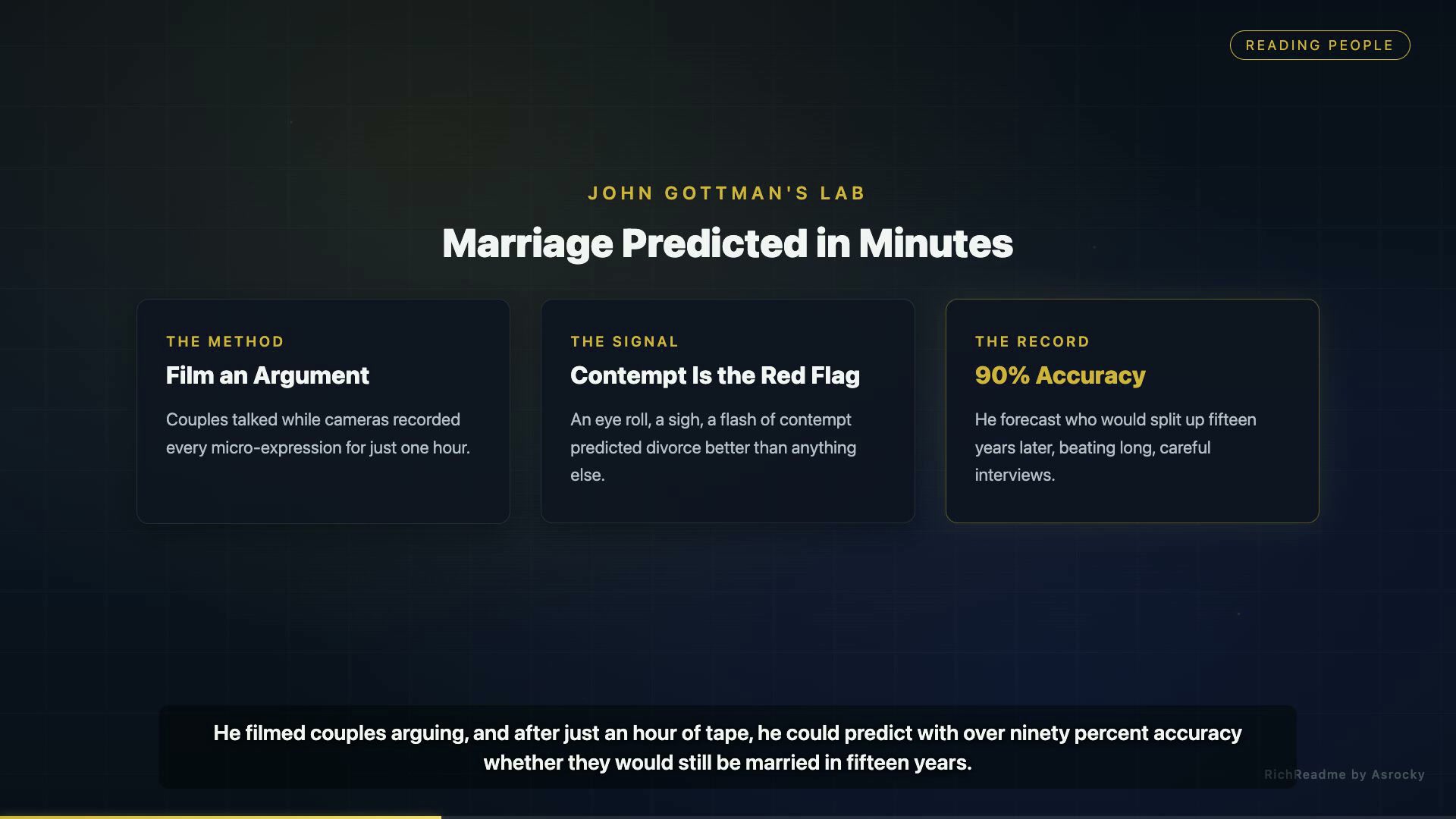 Marriage Predicted in Minutes
