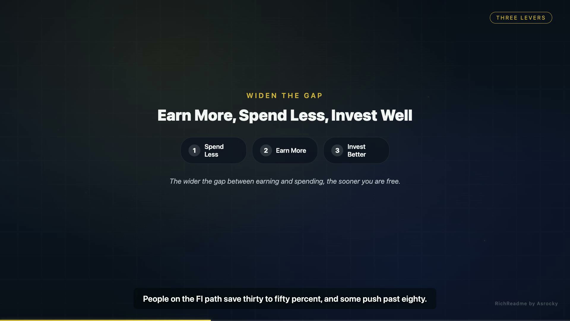 Earn More, Spend Less, Invest Well
