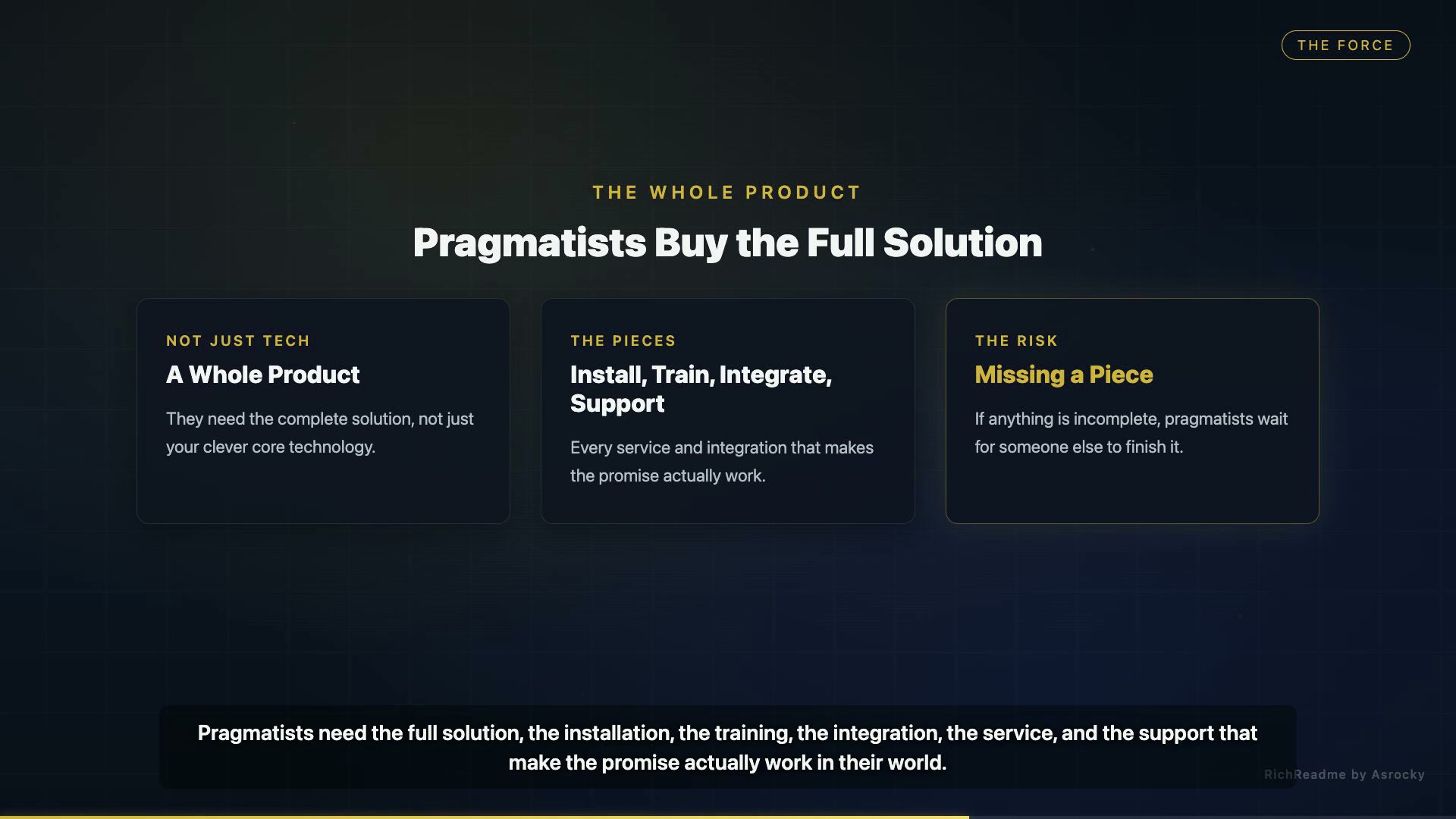 Pragmatists Buy the Full Solution