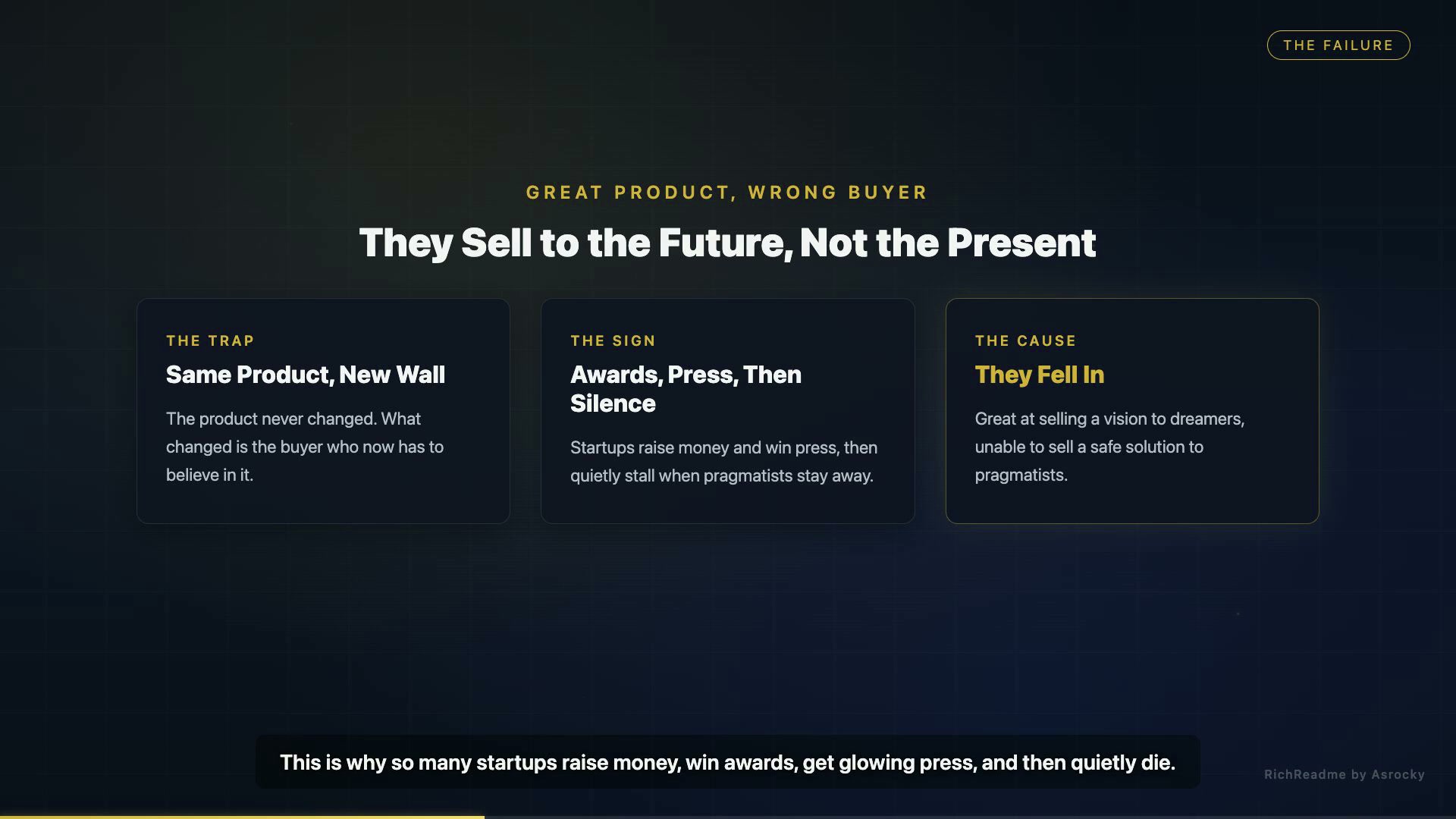 They Sell to the Future, Not the Present