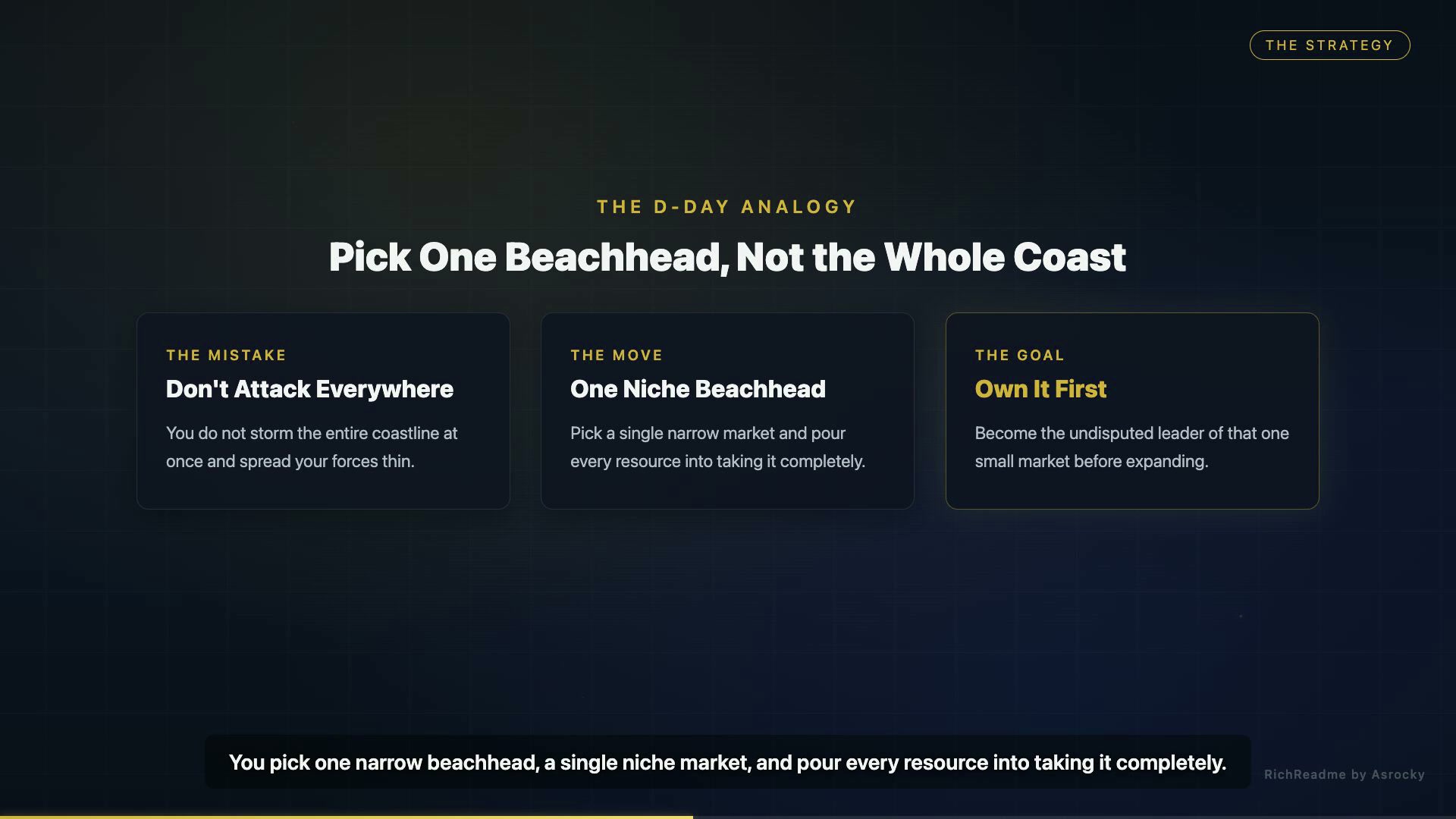 Pick One Beachhead, Not the Whole Coast
