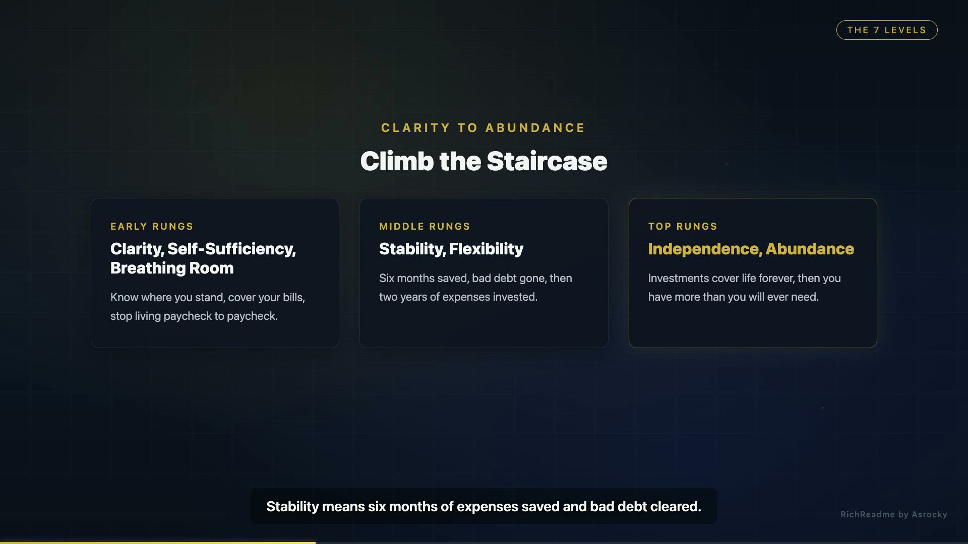 Climb the Staircase