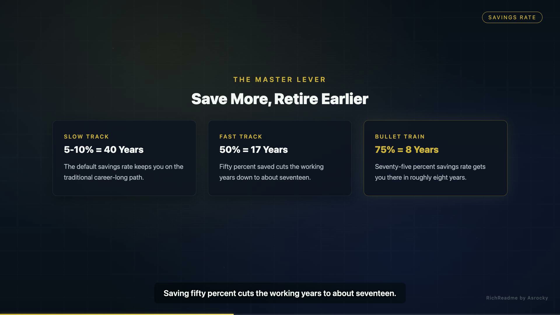 Save More, Retire Earlier