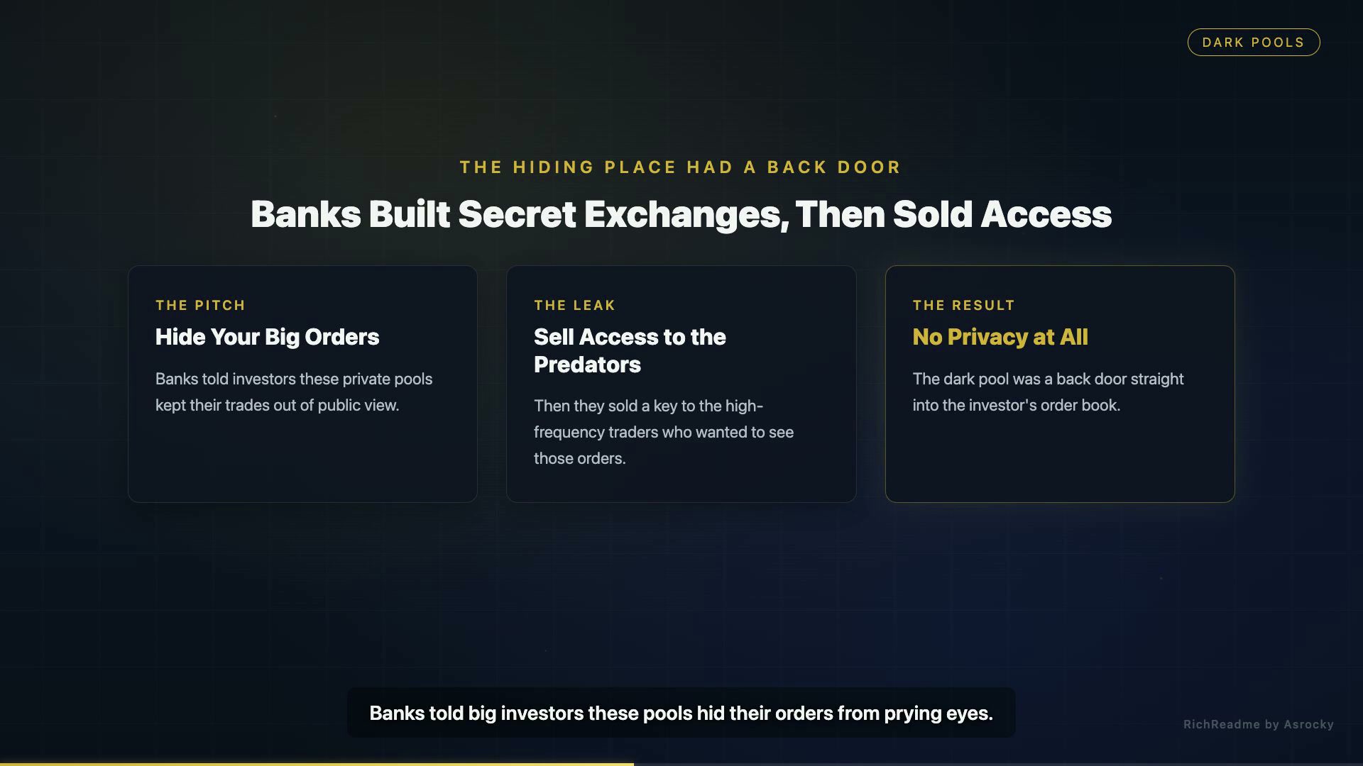 Banks Built Secret Exchanges, Then Sold Access