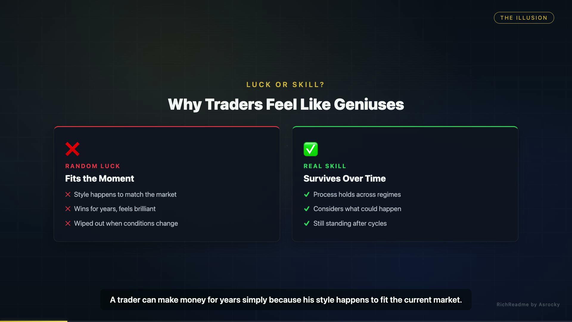 Why Traders Feel Like Geniuses