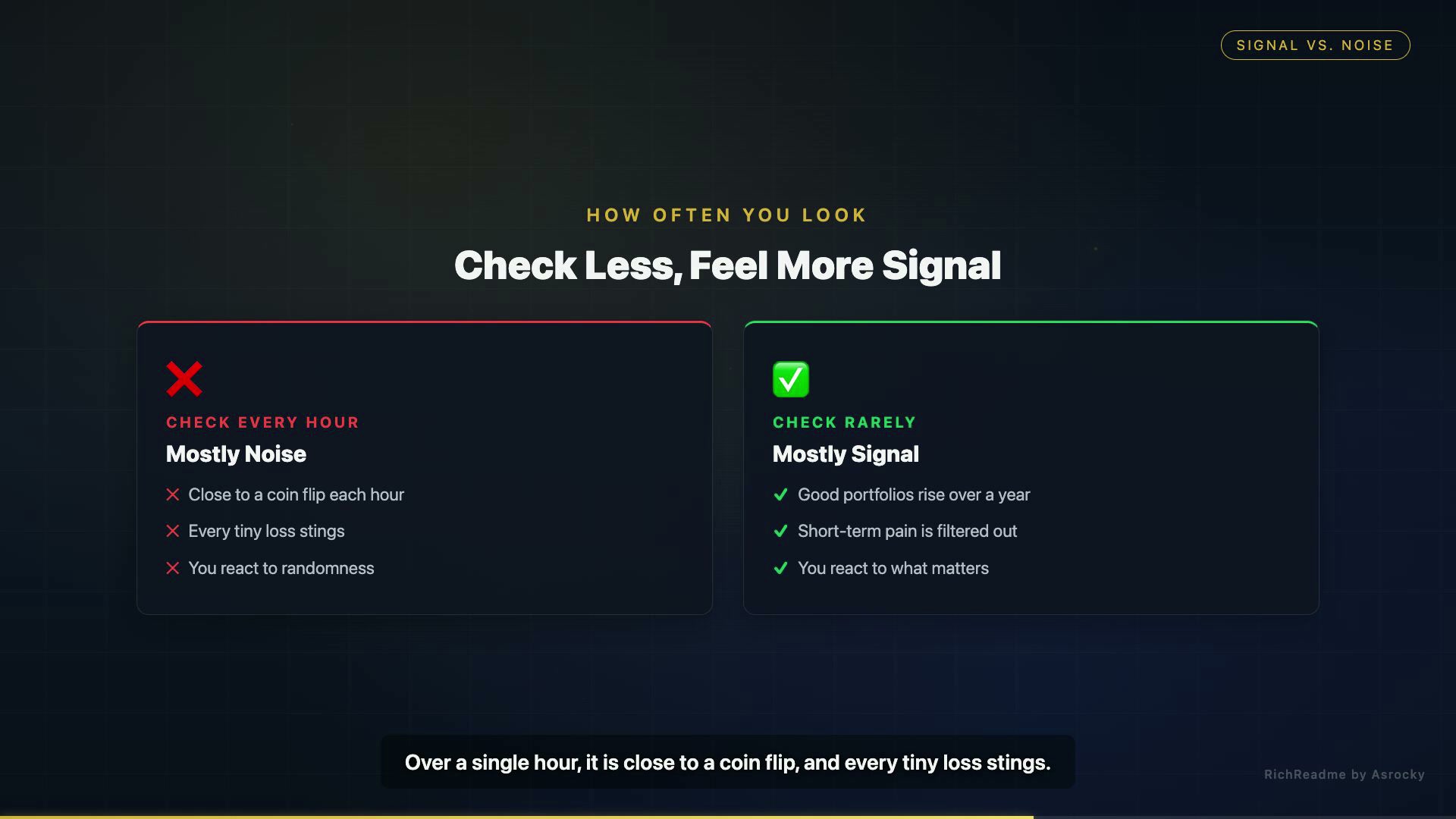 Check Less, Feel More Signal