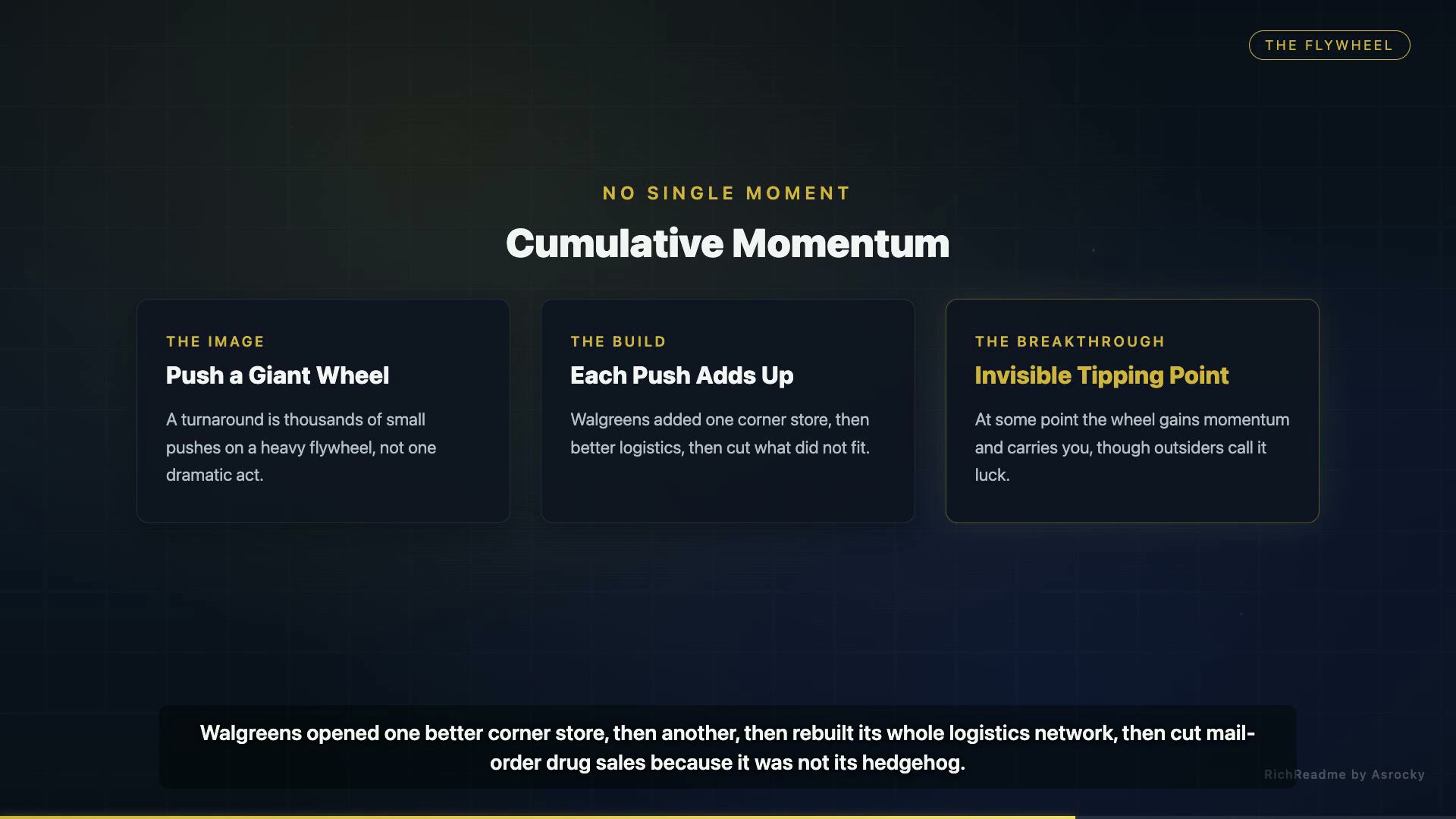 Cumulative Momentum