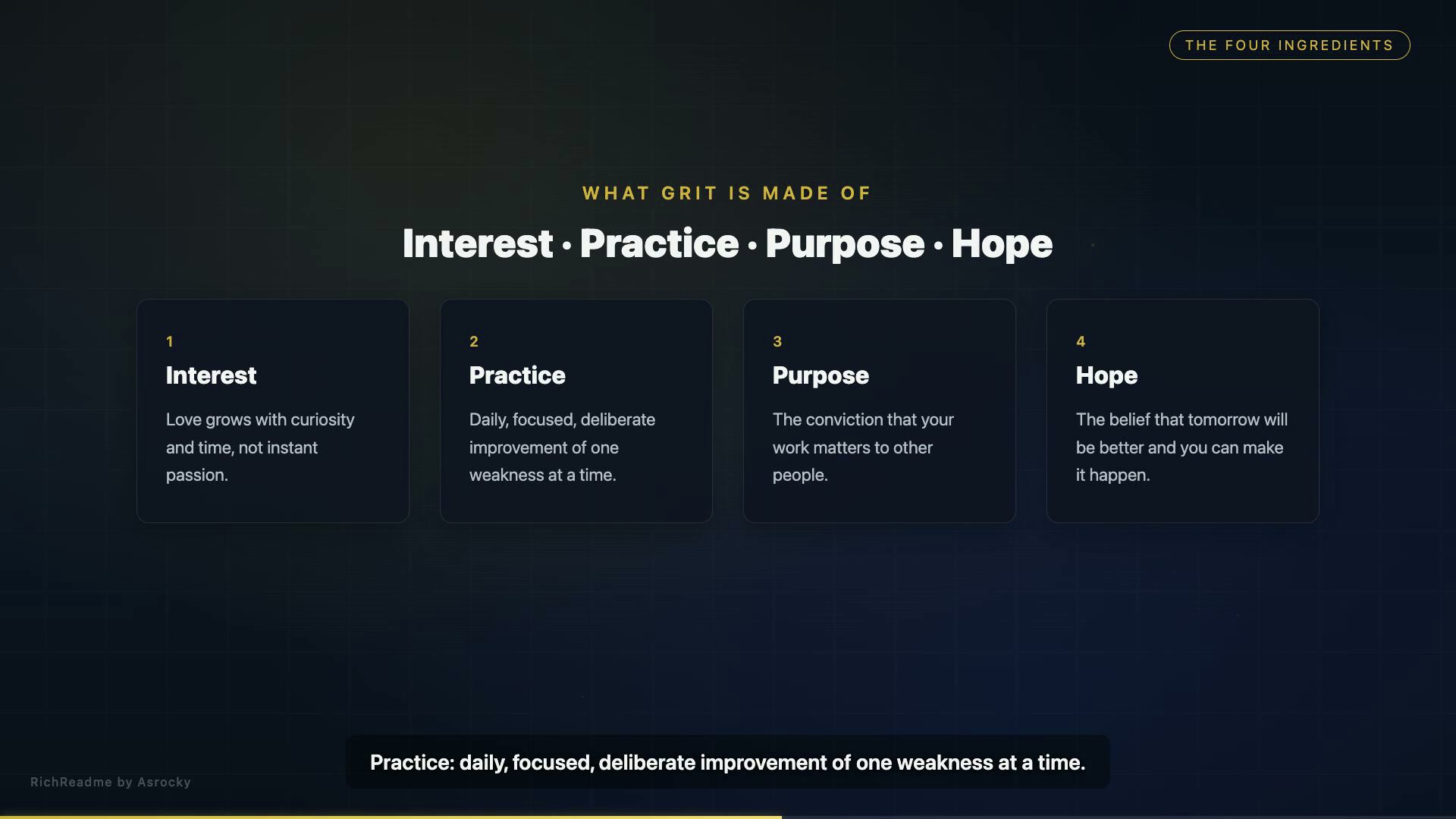 Interest · Practice · Purpose · Hope