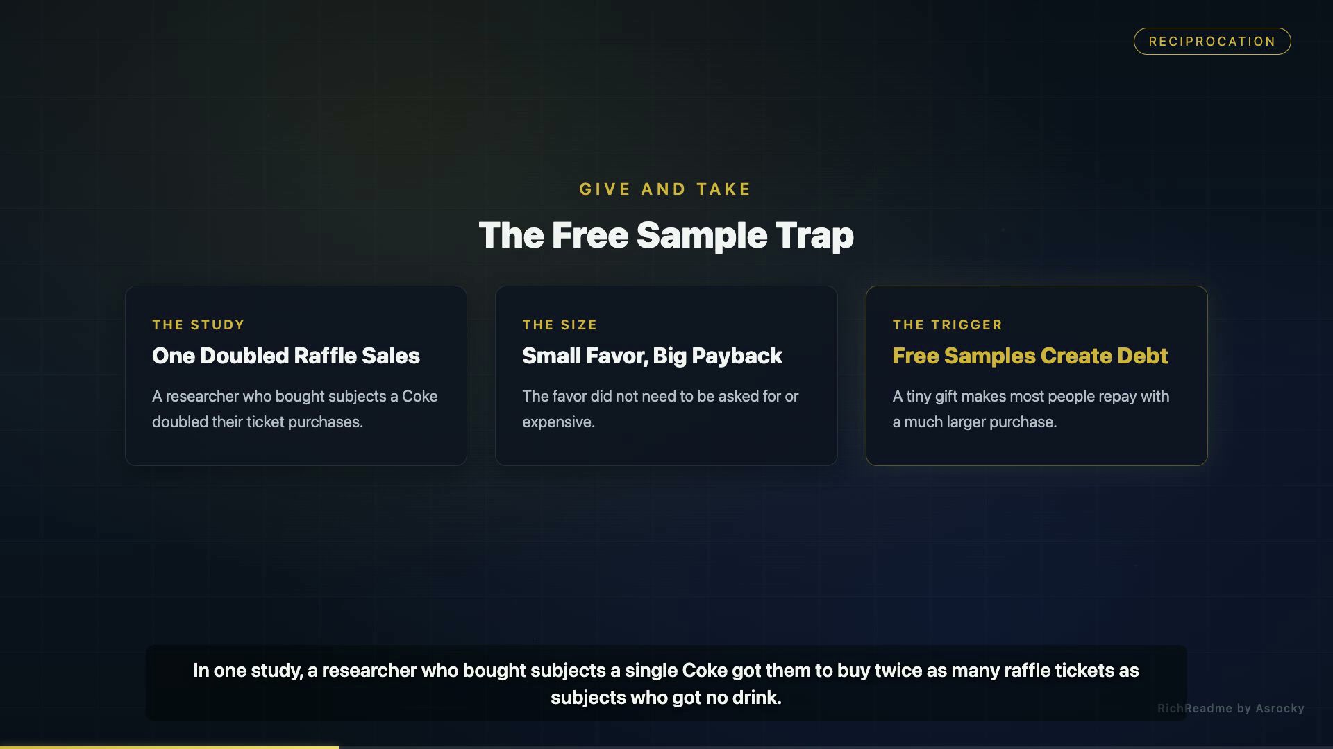 The Free Sample Trap