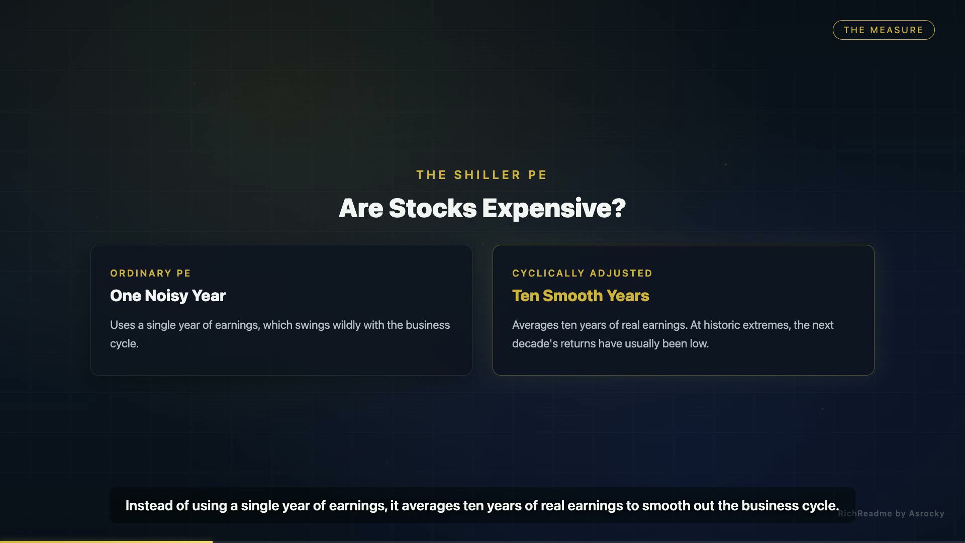 Are Stocks Expensive?