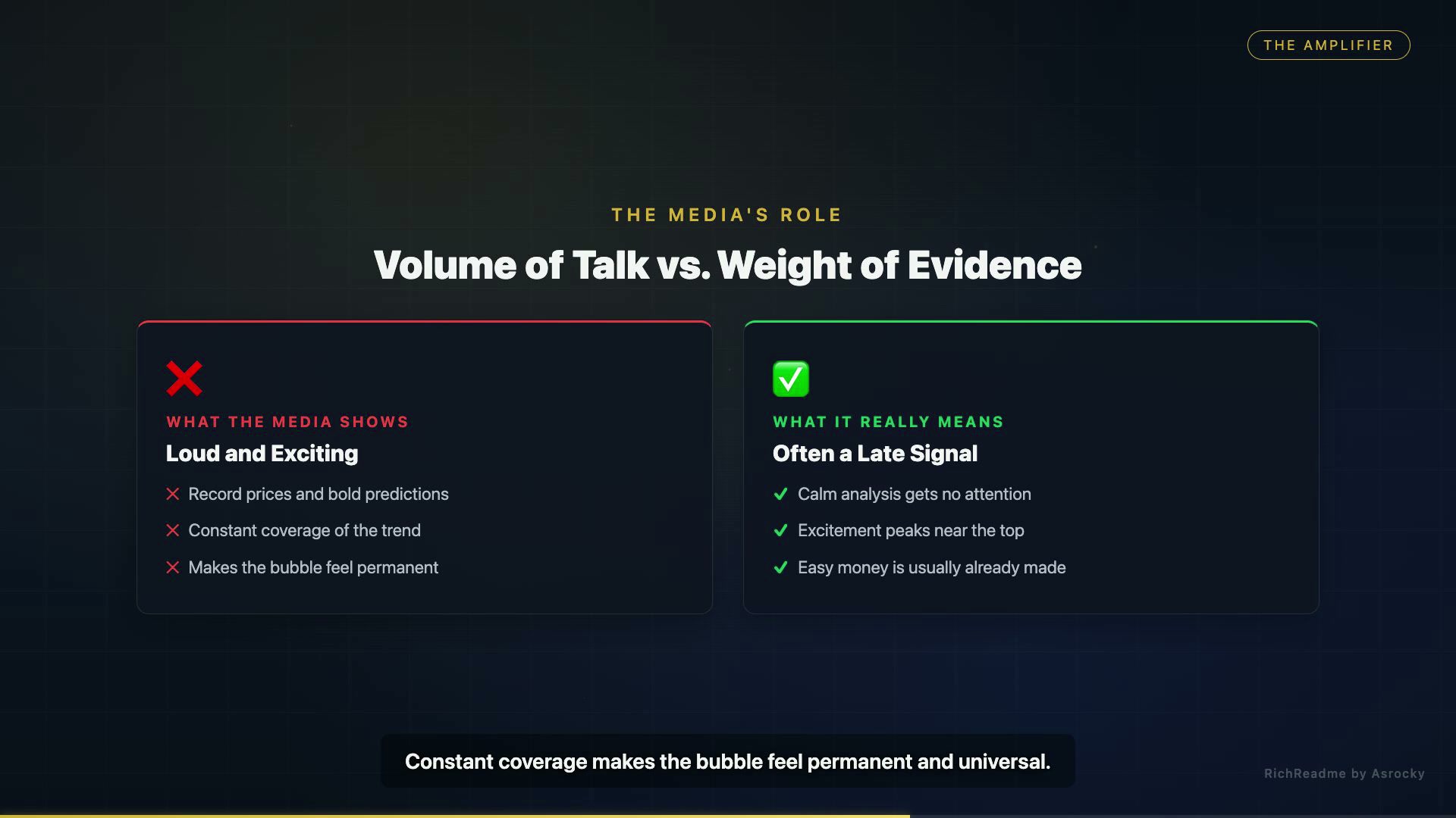 Volume of Talk vs. Weight of Evidence