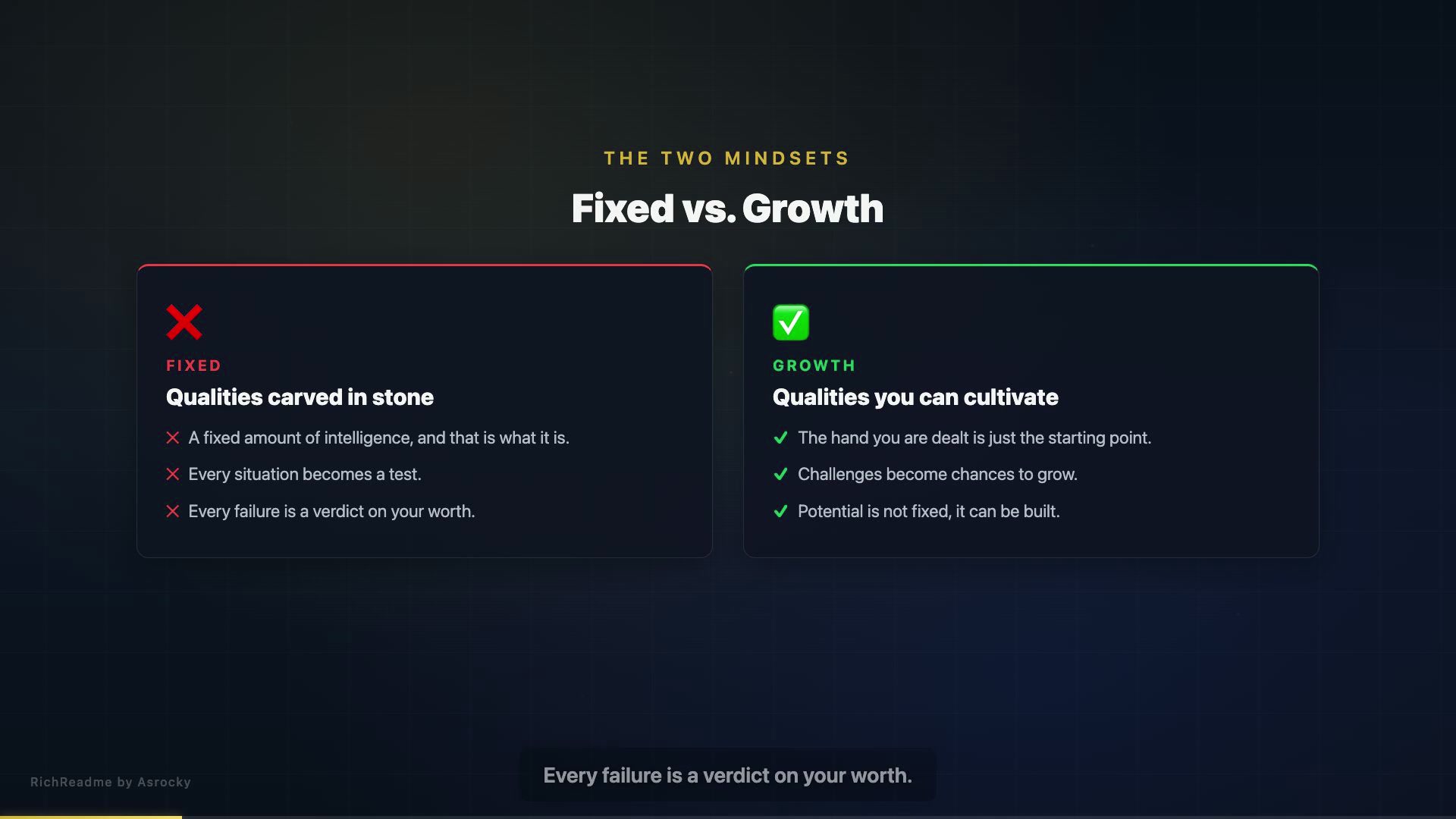 Fixed vs. Growth