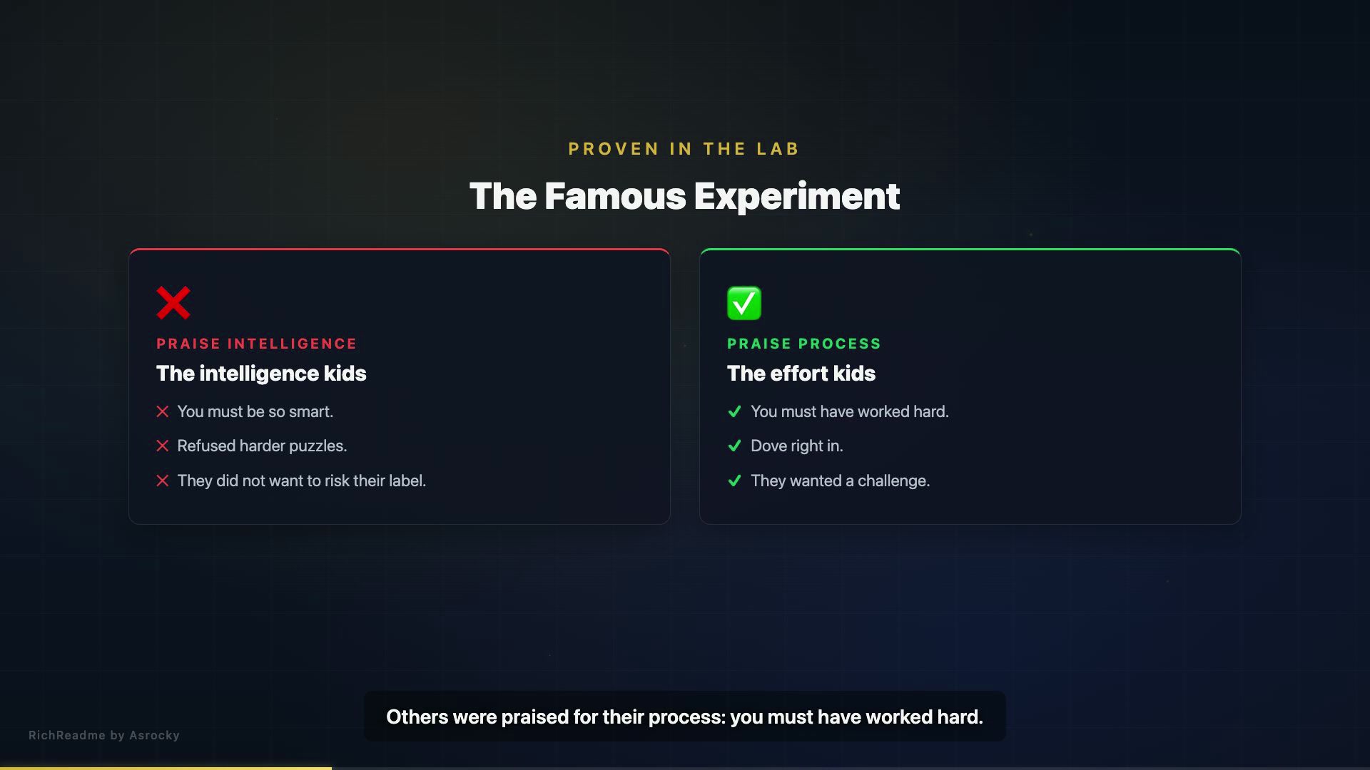 The Famous Experiment