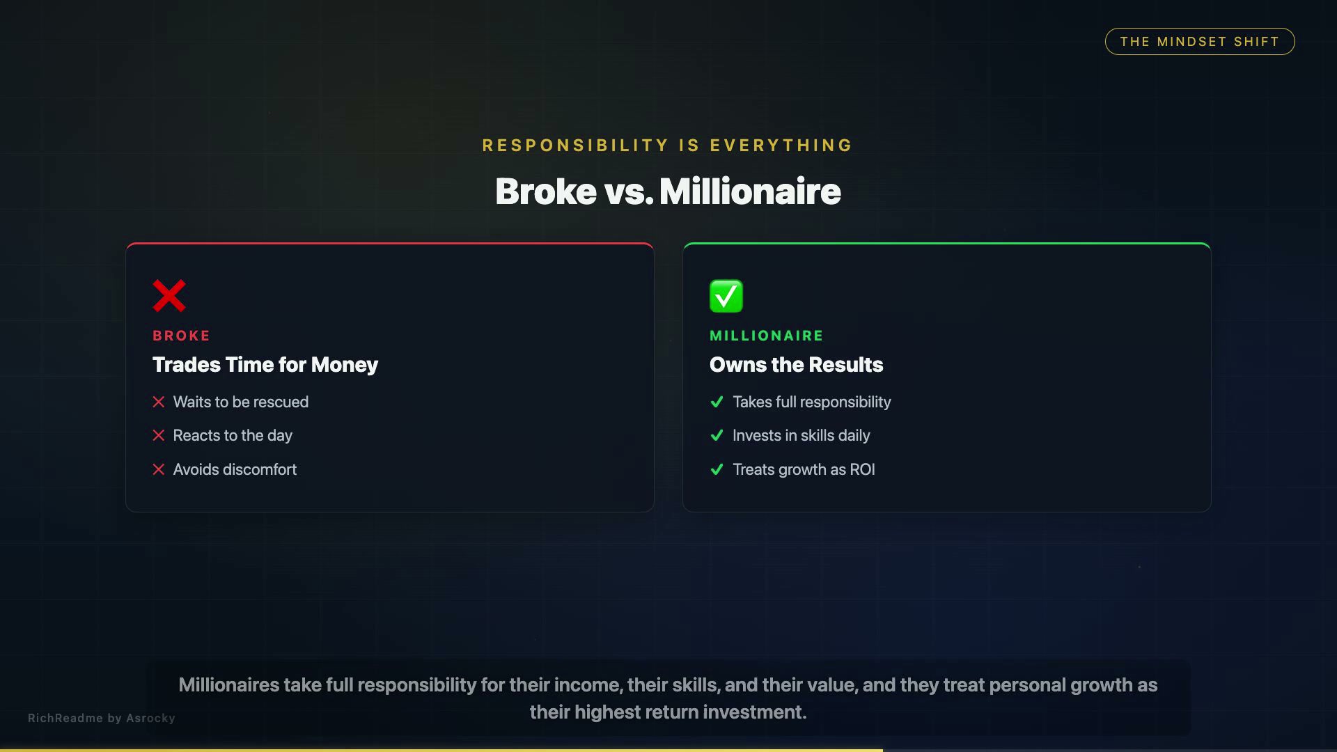 Broke vs. Millionaire
