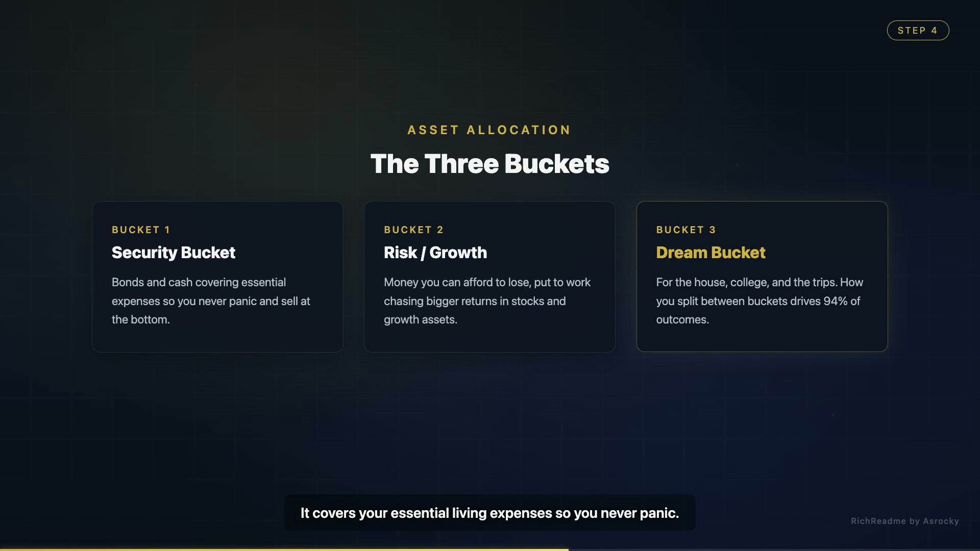 The Three Buckets