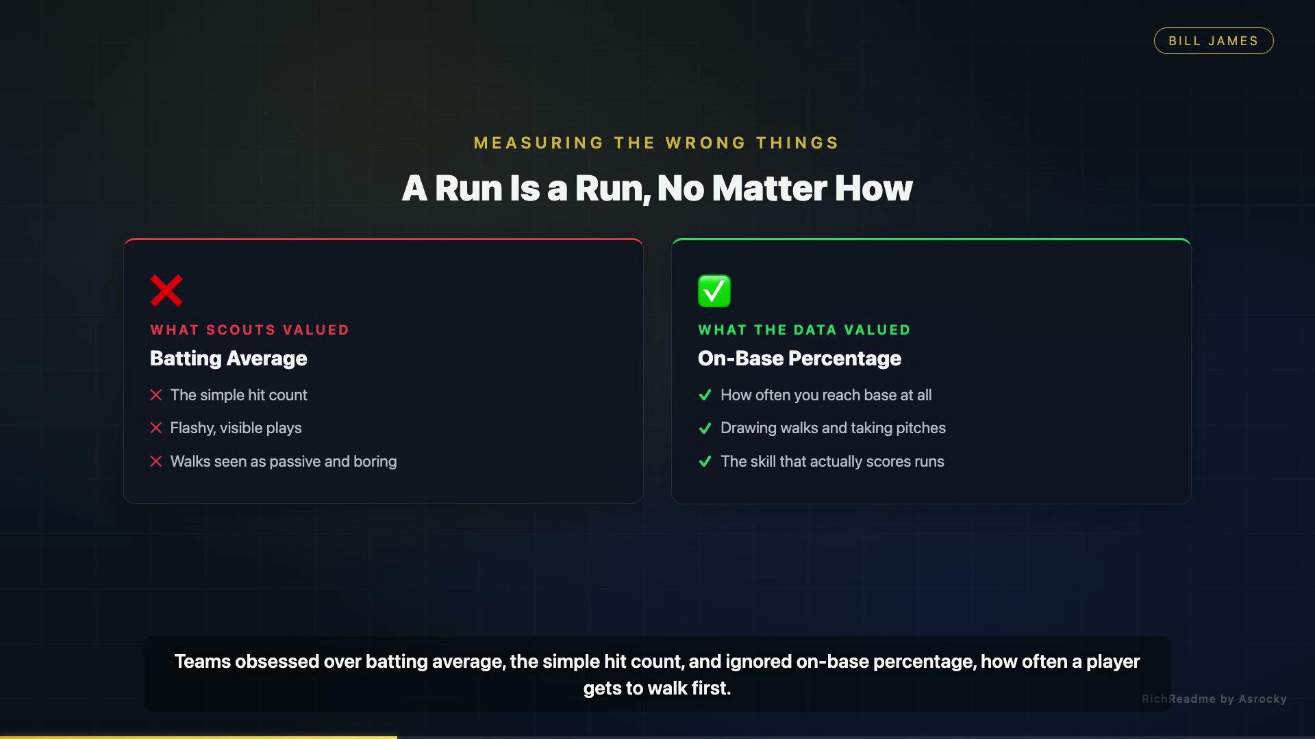 A Run Is a Run, No Matter How