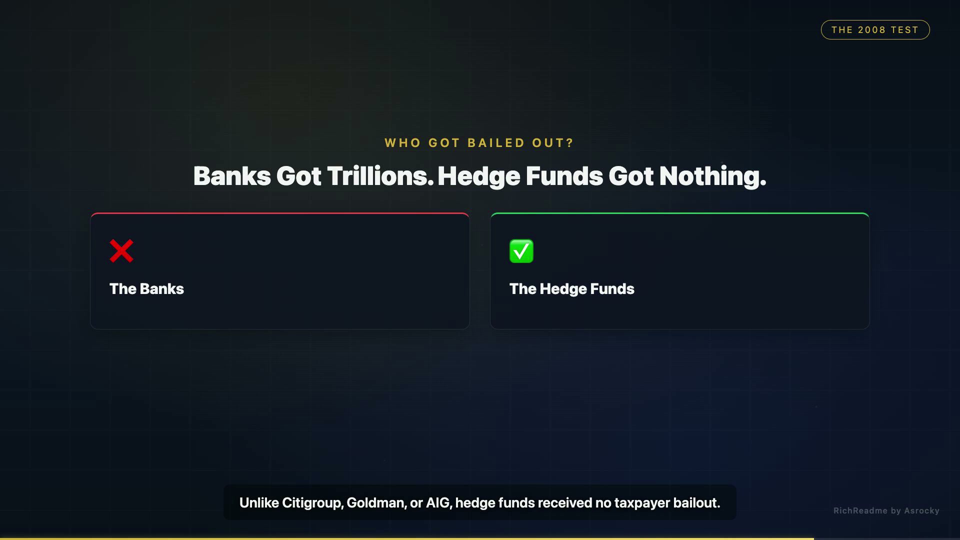 Banks Got Trillions. Hedge Funds Got Nothing.
