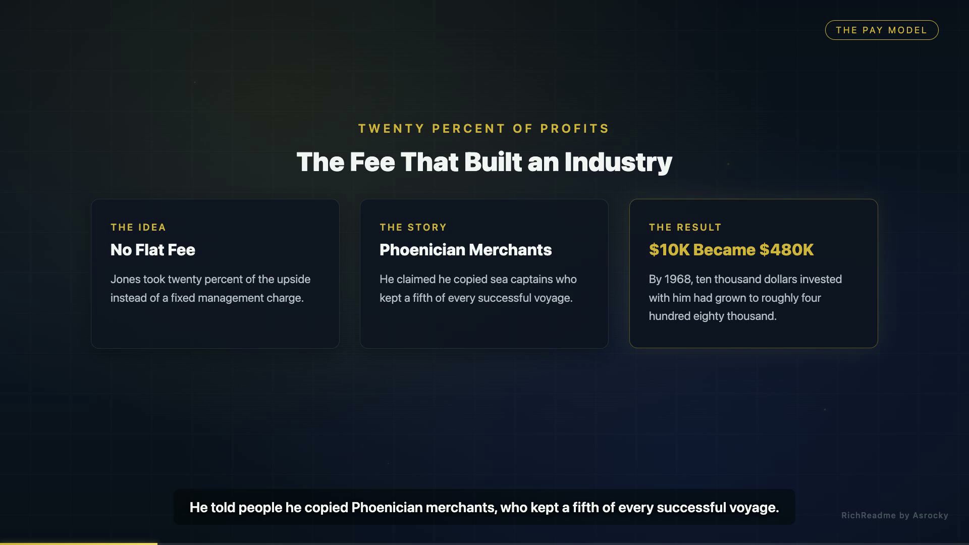 The Fee That Built an Industry