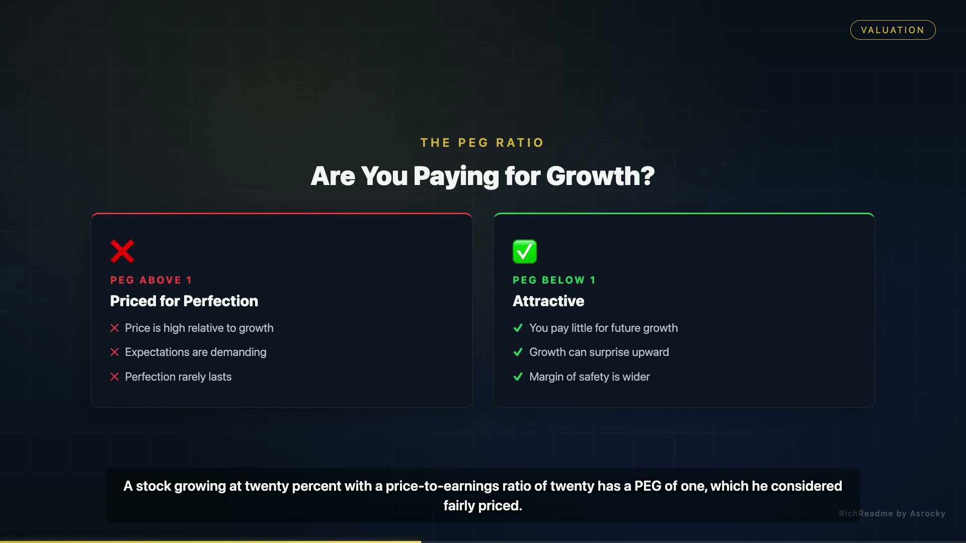 Are You Paying for Growth?