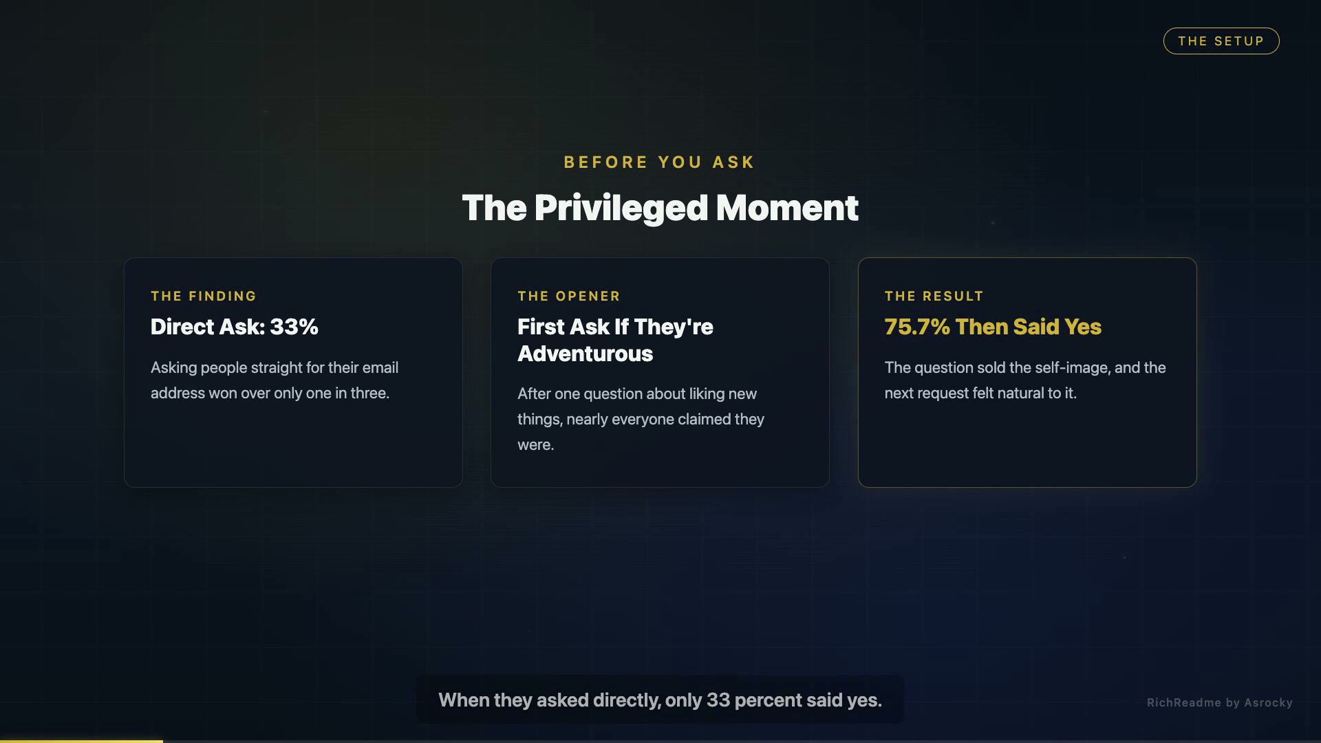 The Privileged Moment