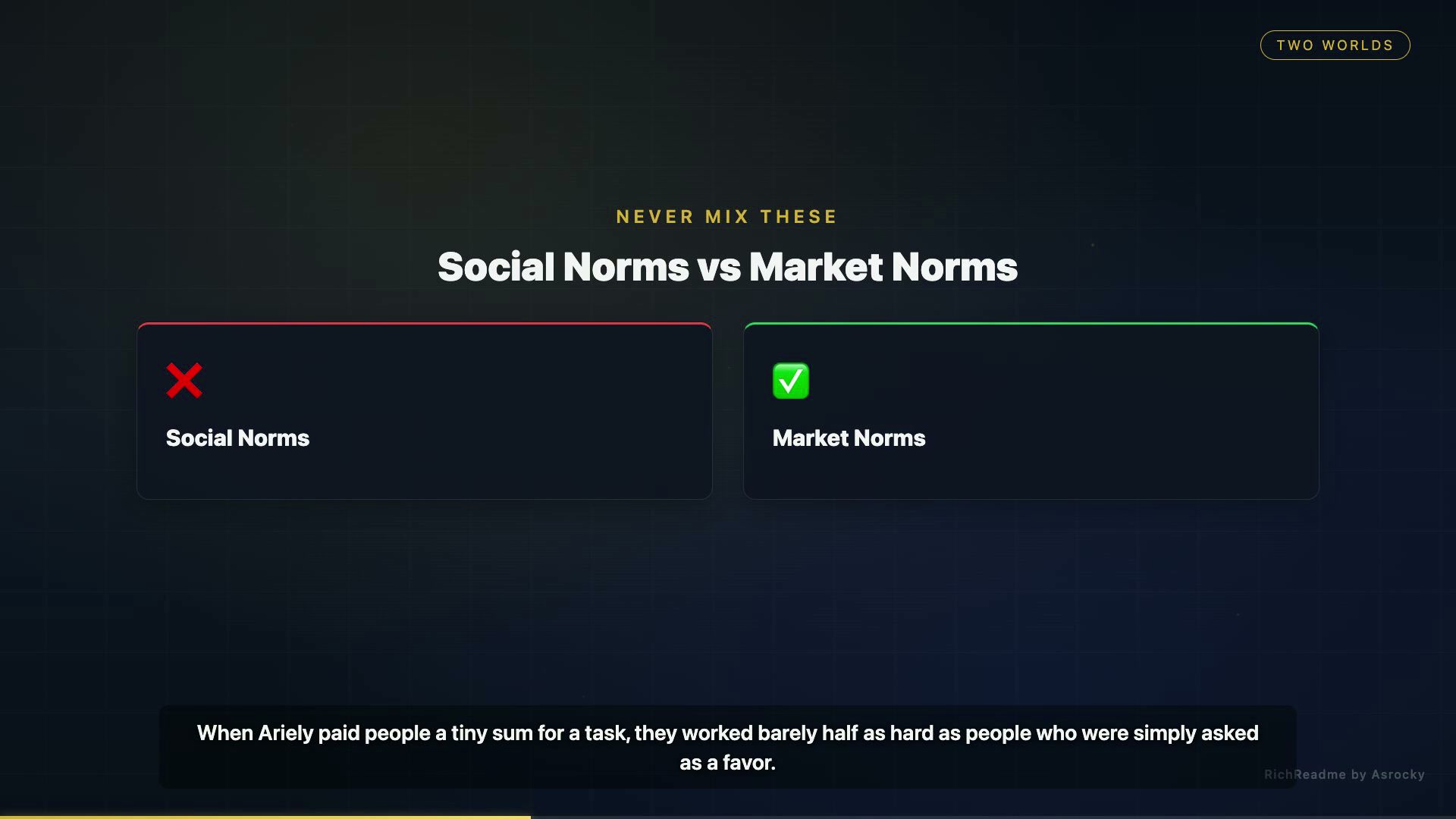 Social Norms vs Market Norms
