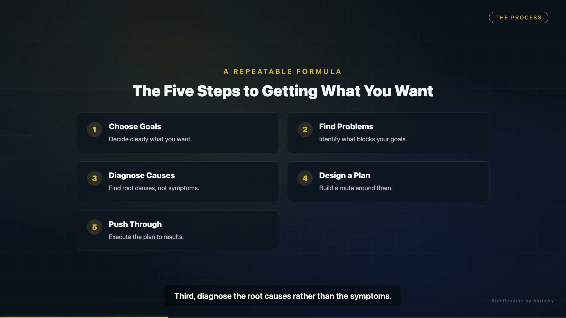 The Five Steps to Getting What You Want