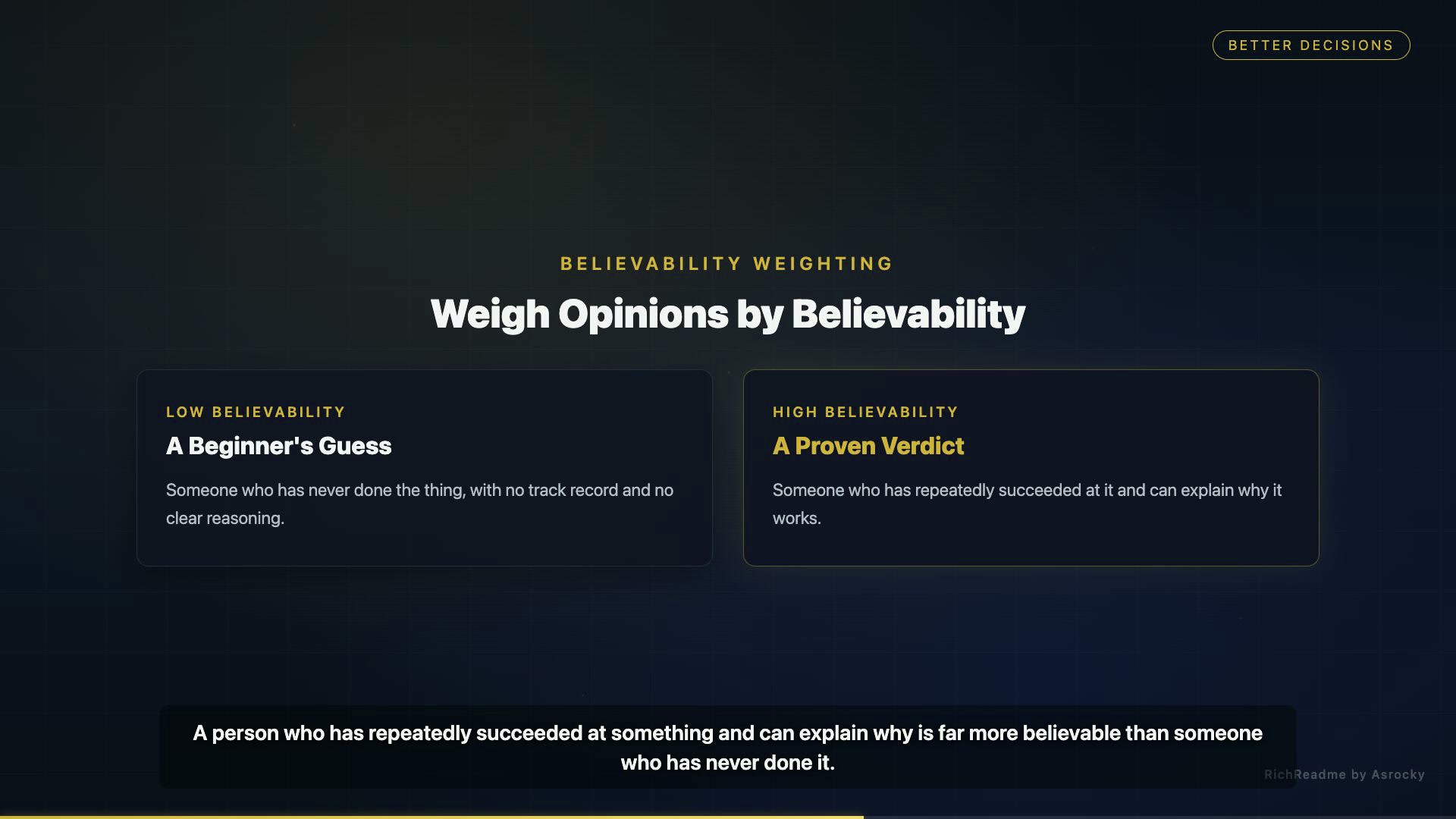 Weigh Opinions by Believability