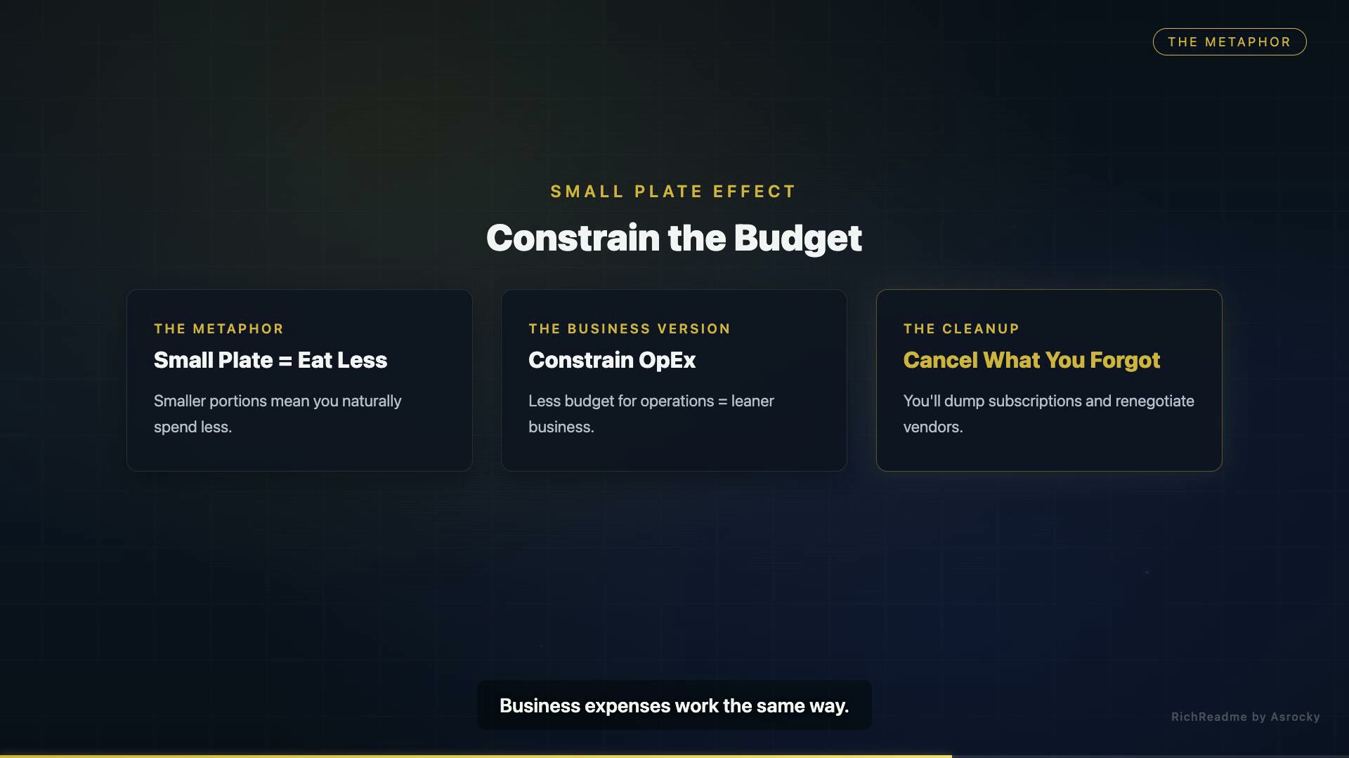 Constrain the Budget