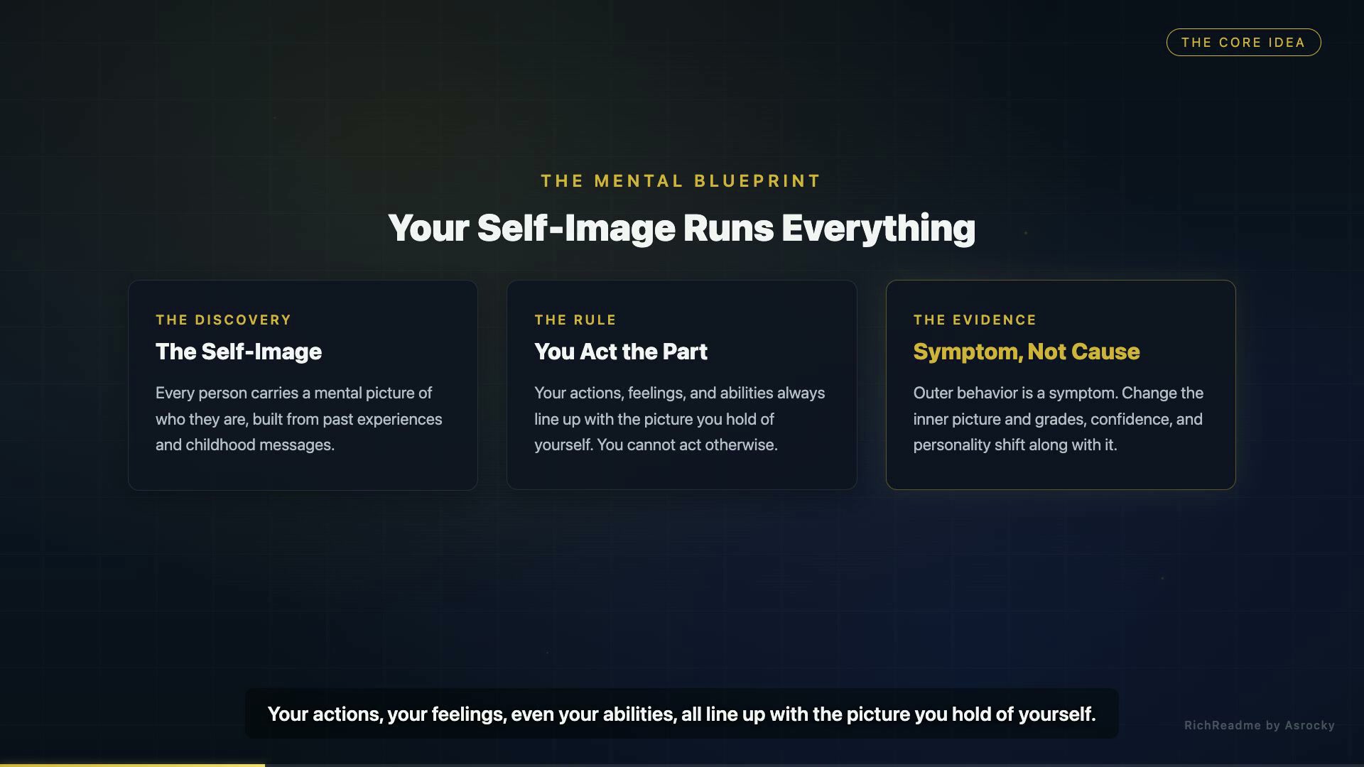 Your Self-Image Runs Everything