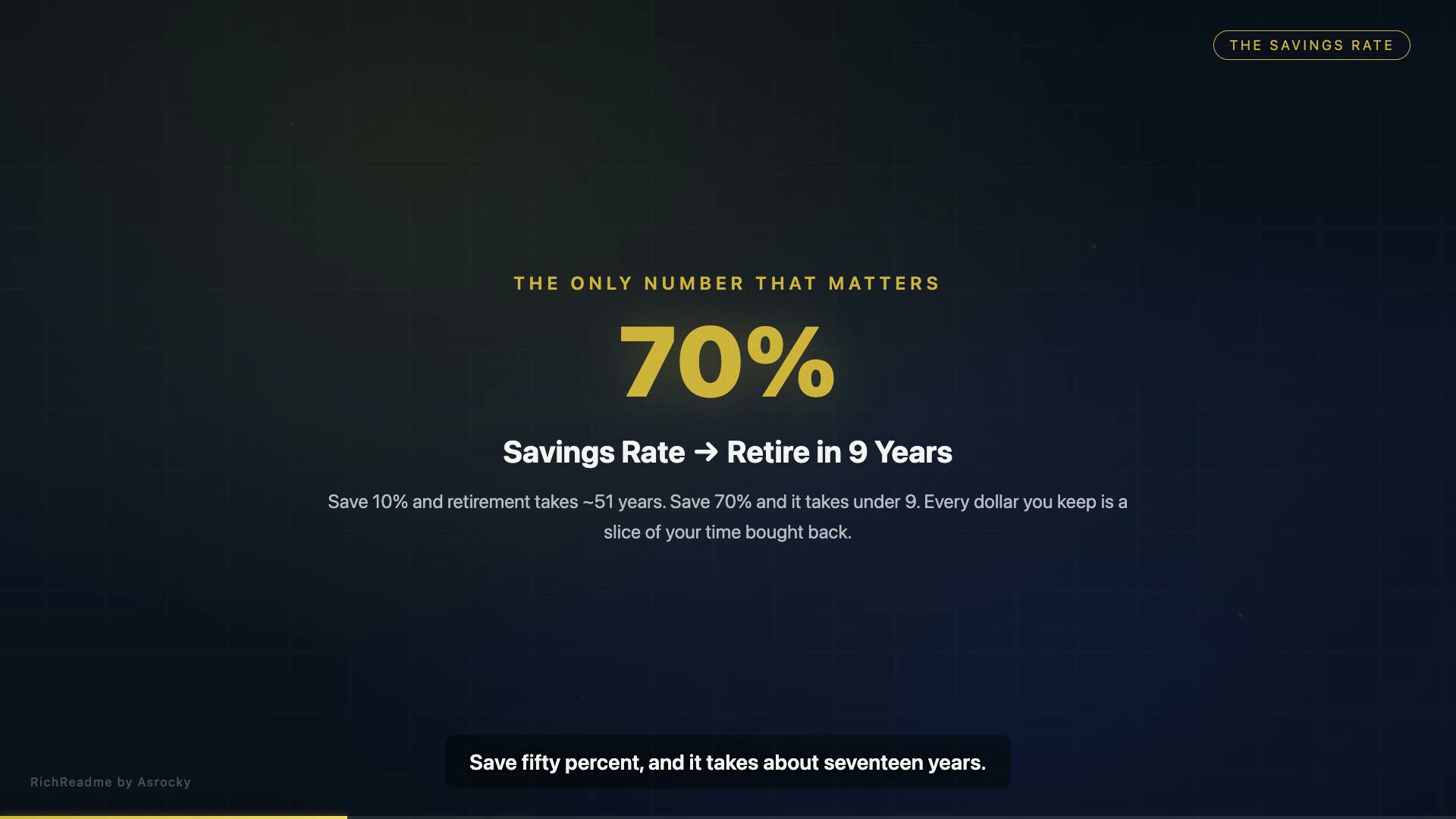 The Savings Rate