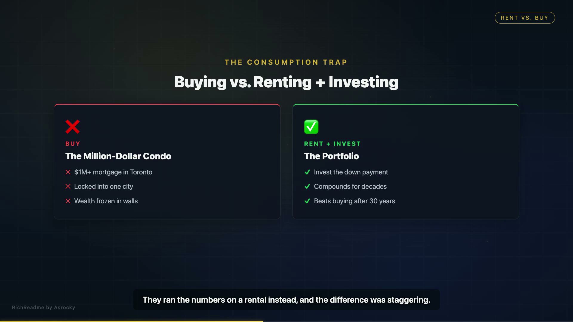 Buying vs. Renting + Investing