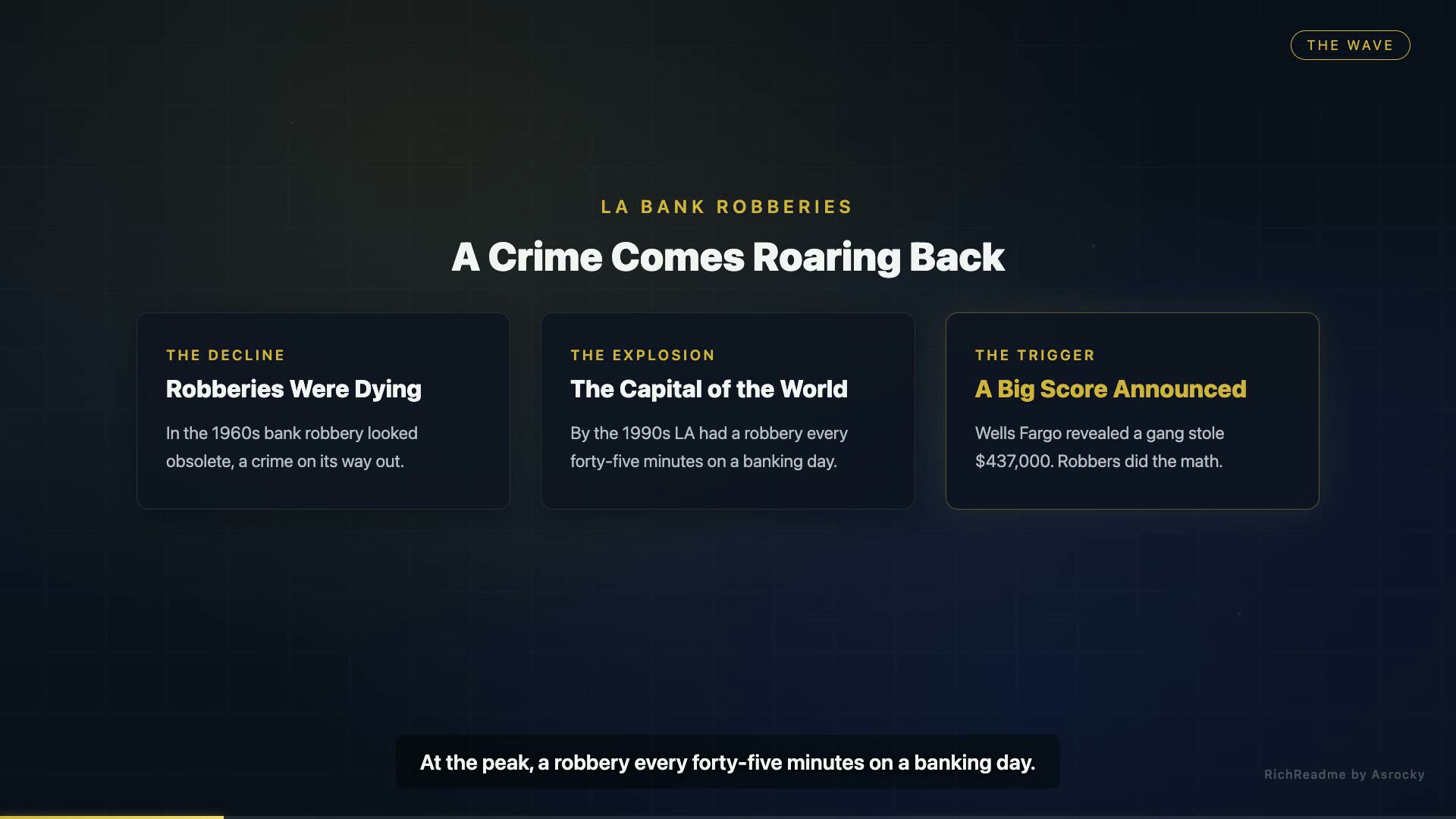 A Crime Comes Roaring Back