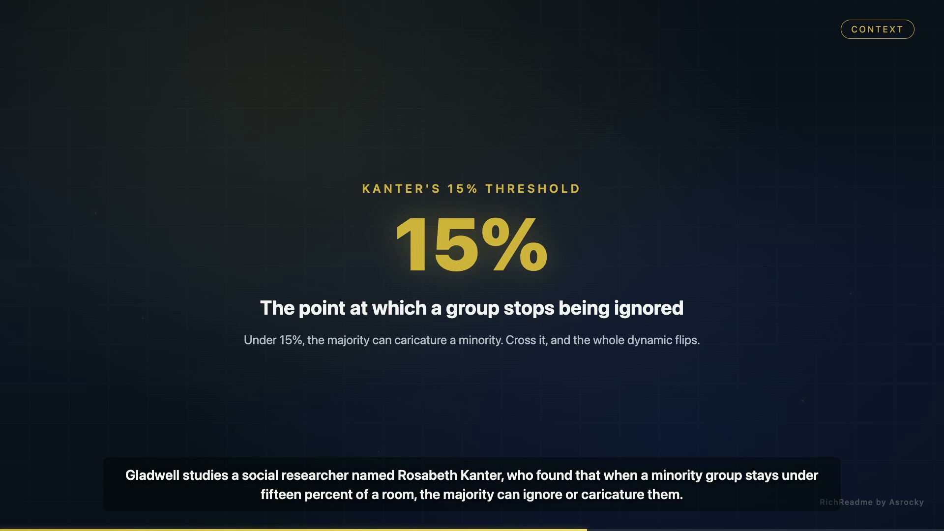 The 15% Threshold