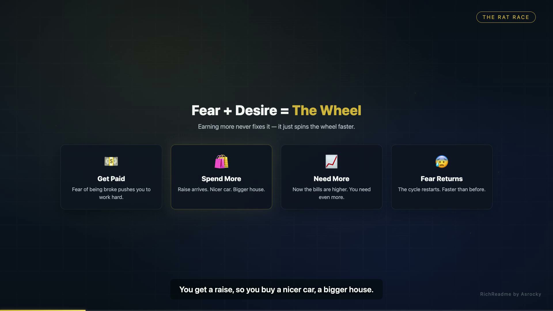 The Rat Race: fear and desire keep people on the wheel