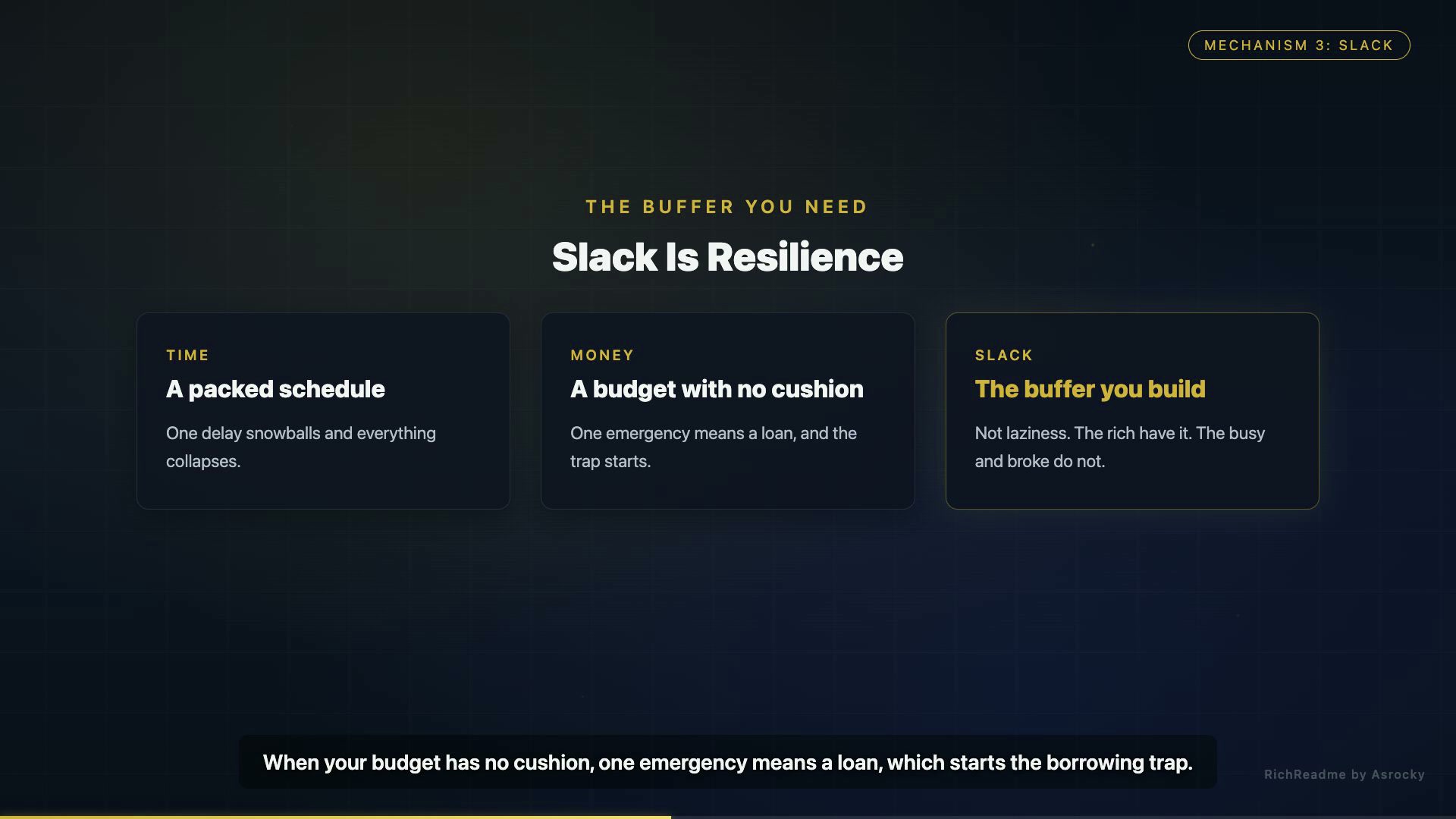 Slack Is Resilience