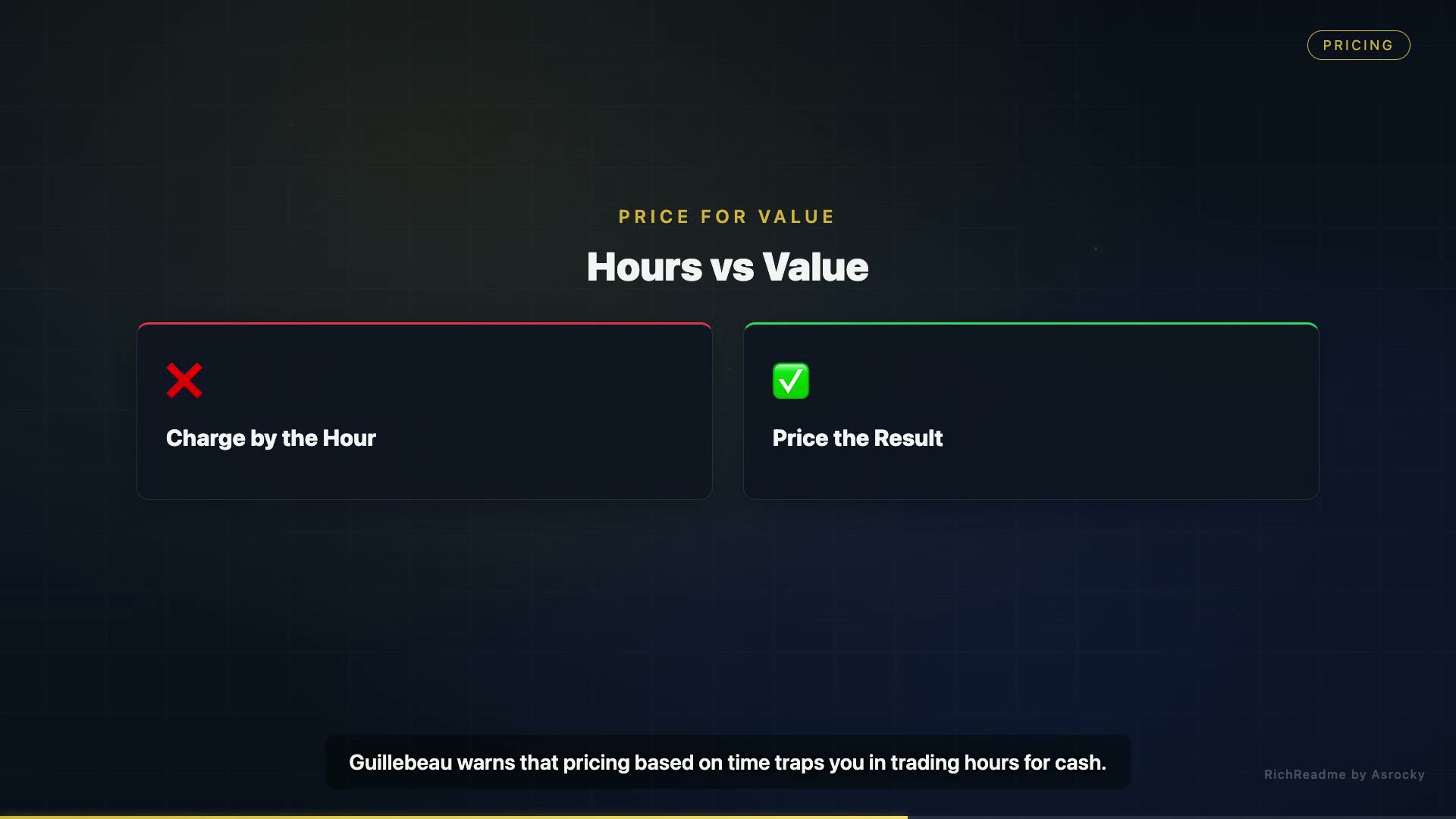 Hours vs Value