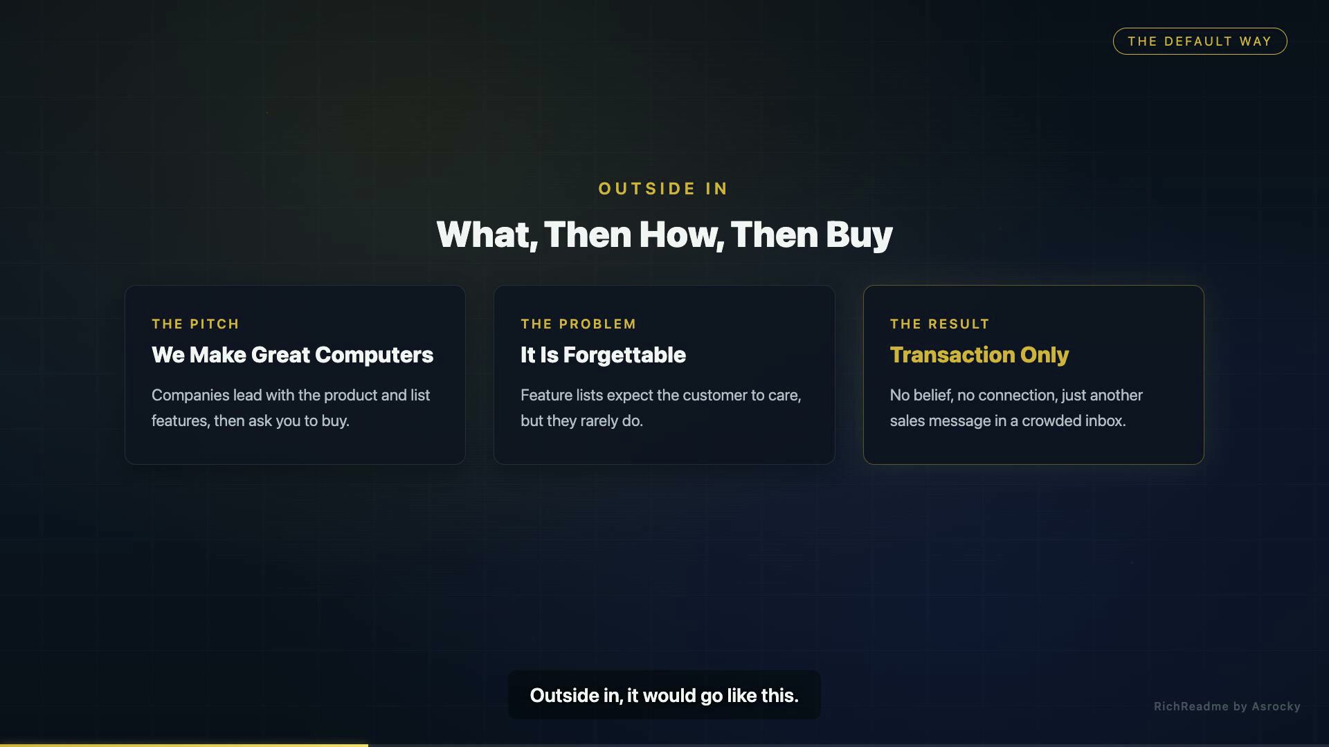 What, Then How, Then Buy