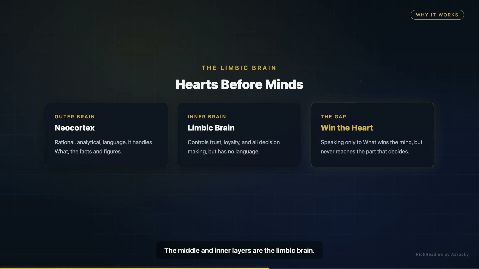 Hearts Before Minds