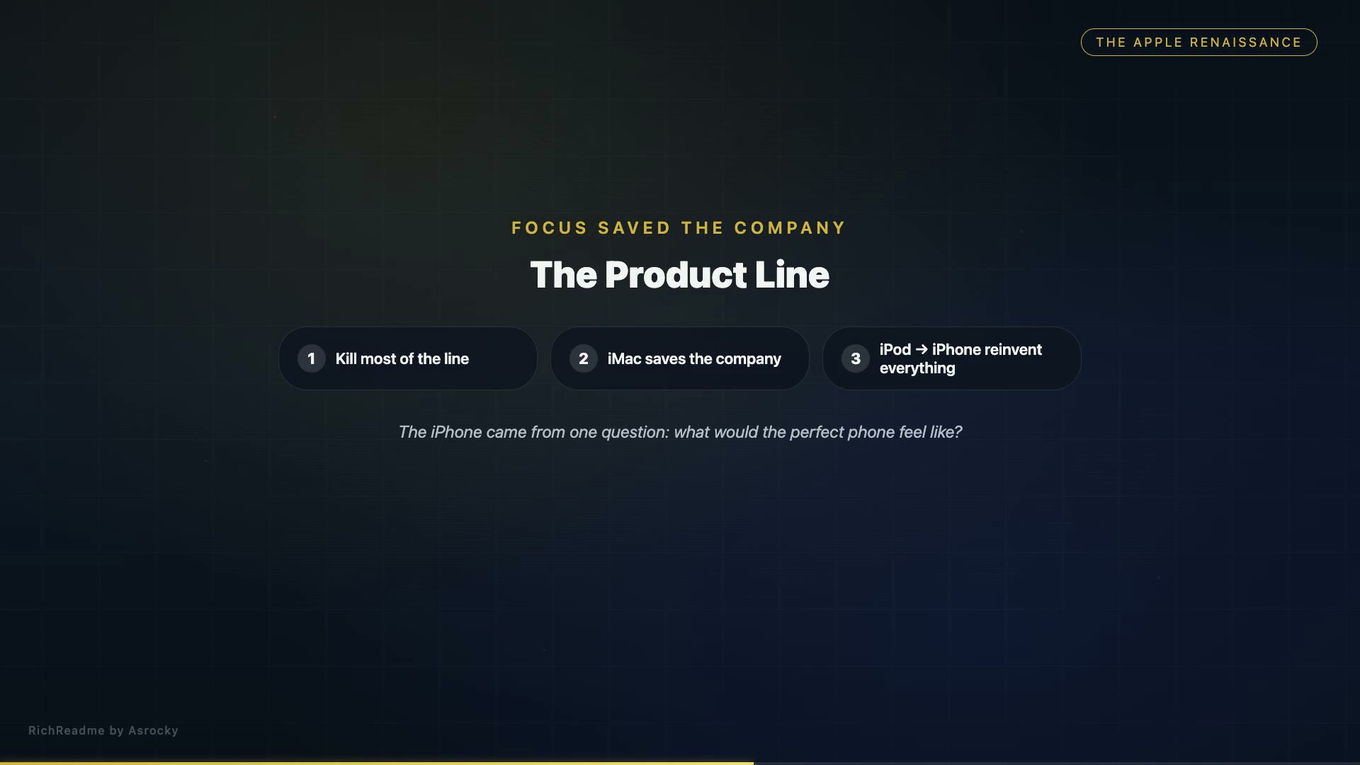 The Product Line