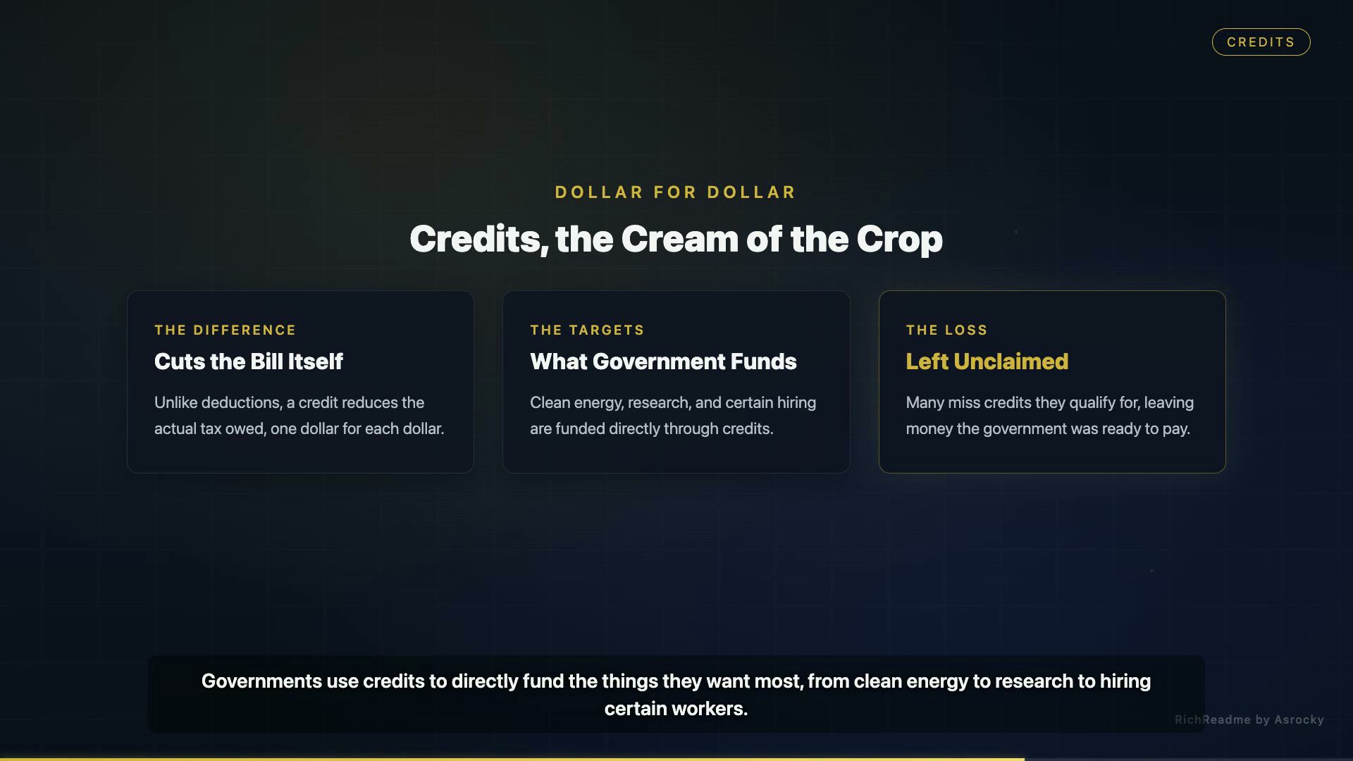 Credits, the Cream of the Crop