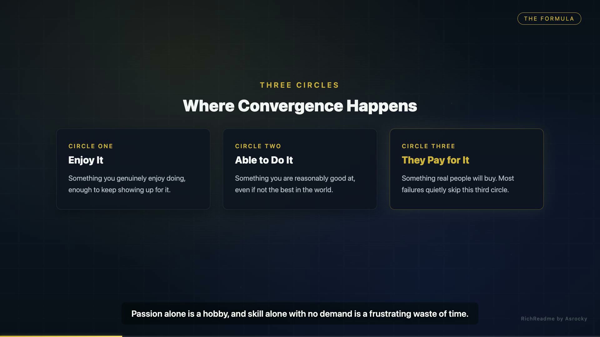Where Convergence Happens