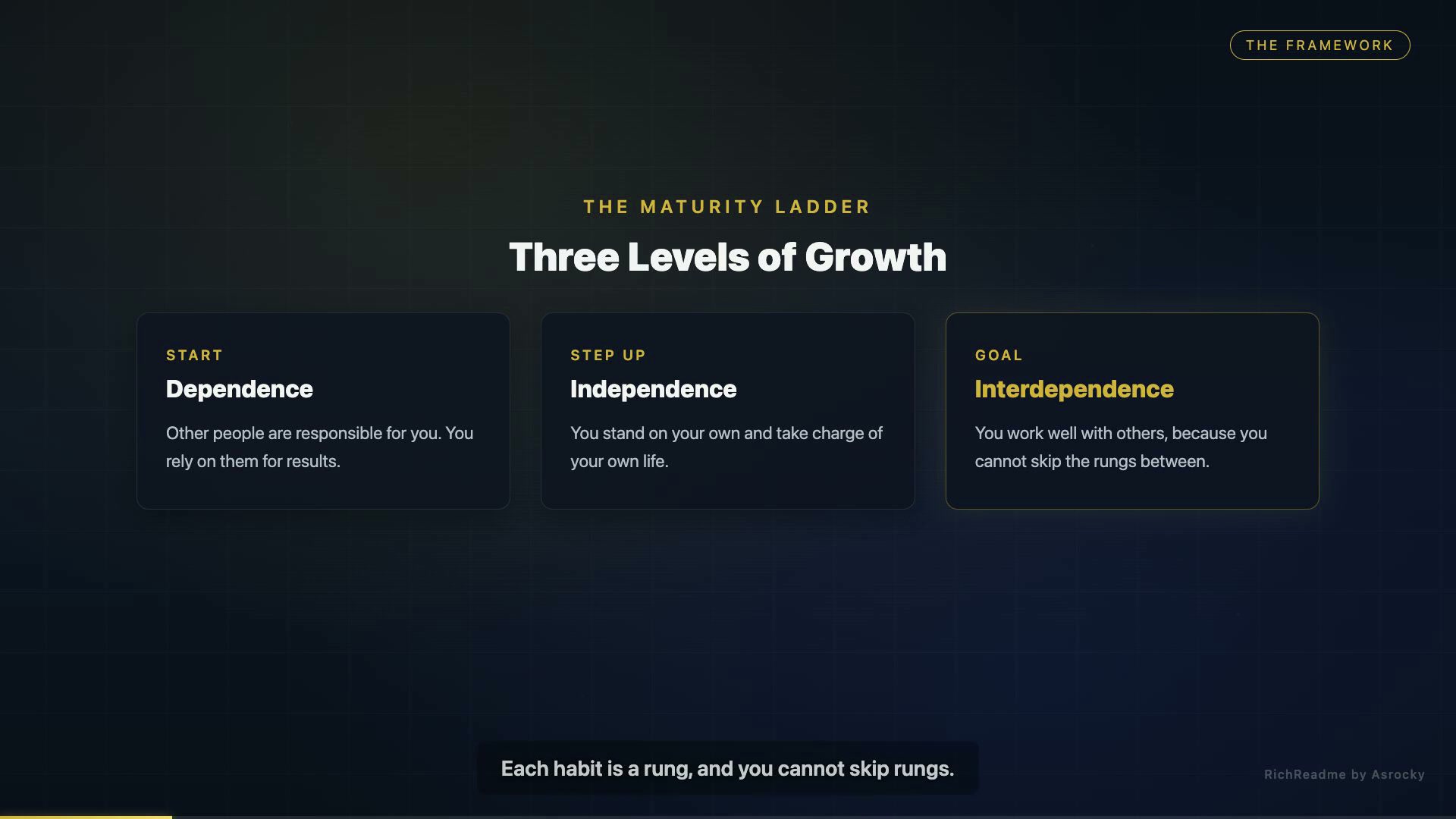 Three Levels of Growth