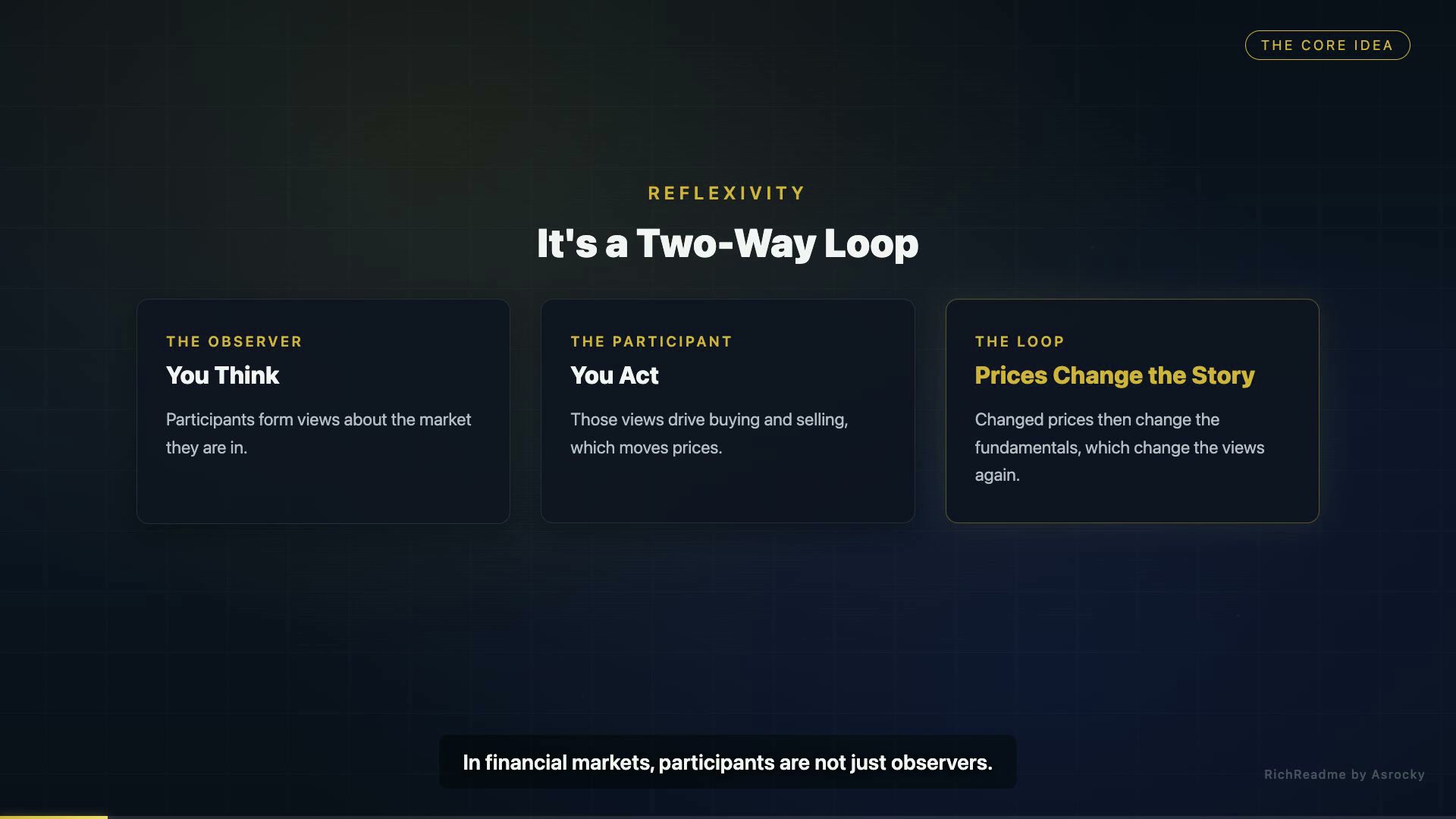 It's a Two-Way Loop
