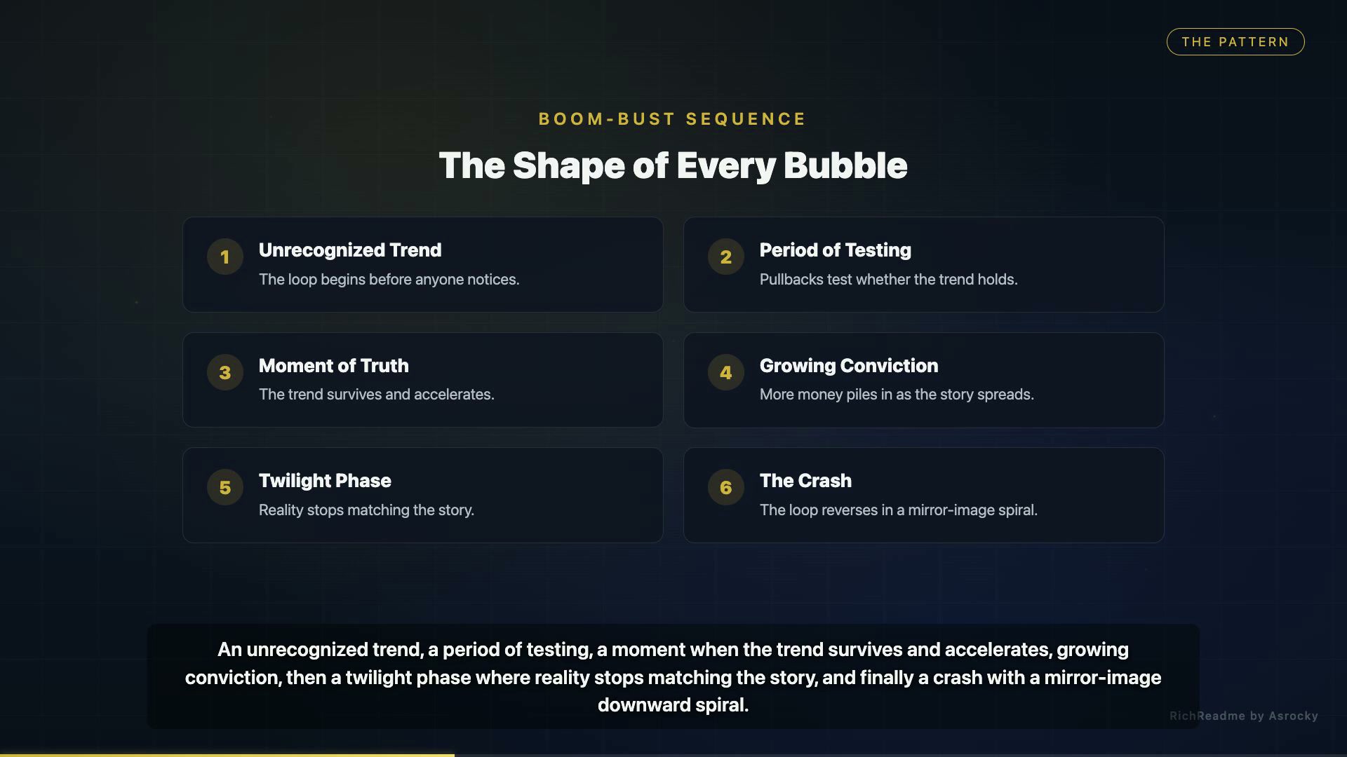 The Shape of Every Bubble