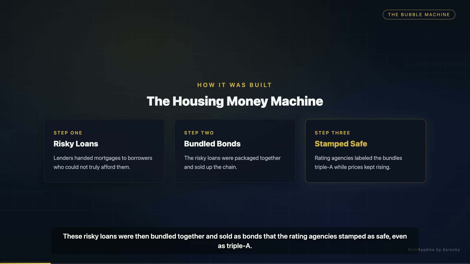 The Housing Money Machine