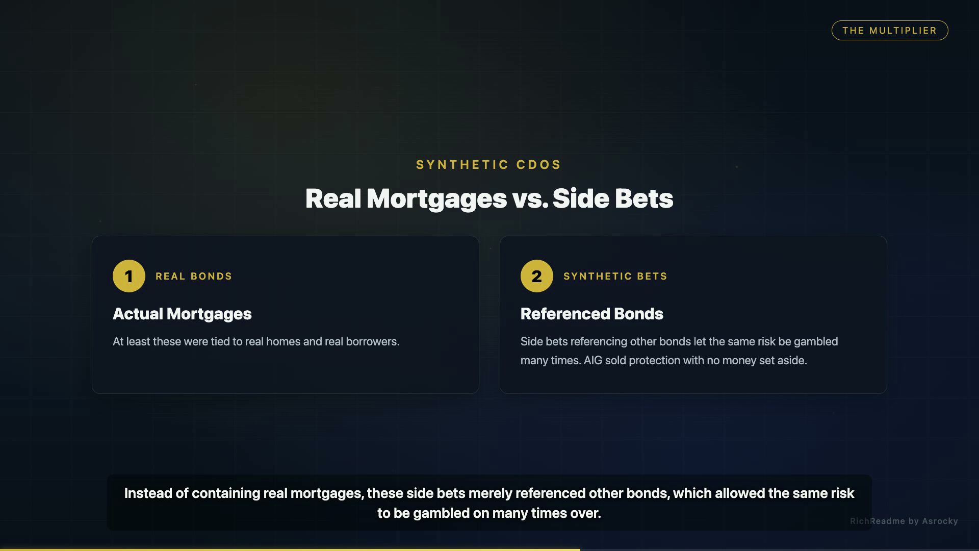 Real Mortgages vs. Side Bets